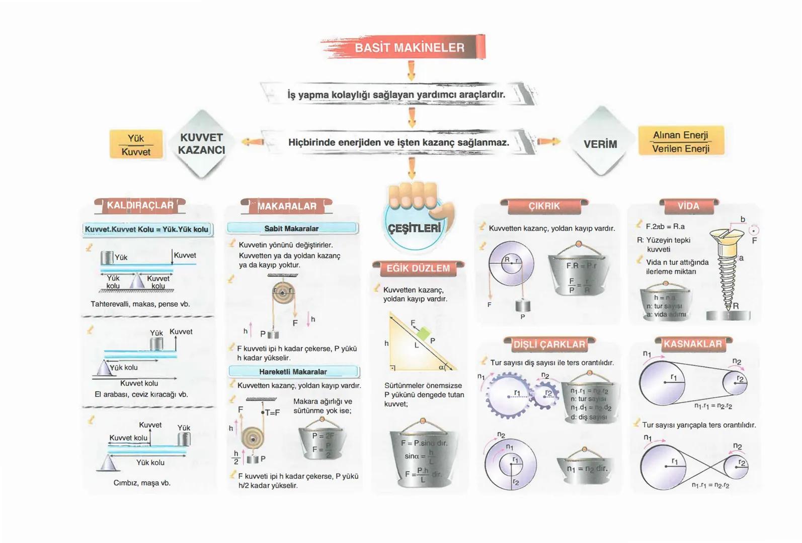 DÜZGÜN DOĞRUSAL HAREKET (Sabit Hızlı)
* Cismin eşit zamanlardaki yer değiştirmesi eşittir.
* İvmesi sıfırdır.
$\Delta$X = V. $\Delta$t