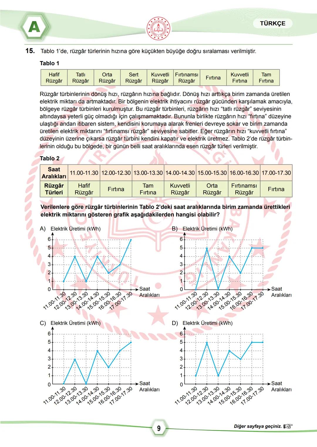 2024 SÖZEL BÖLÜM
**
T.C.
MİLLÎ EĞİTİM BAKANLIĞI
ÖLÇME, DEĞERLENDİRME VE SINAV HİZMETLERİ GENEL MÜDÜRLÜĞÜ
SINAVLA ÖĞRENCİ ALACAK ORTAÖĞRETİM