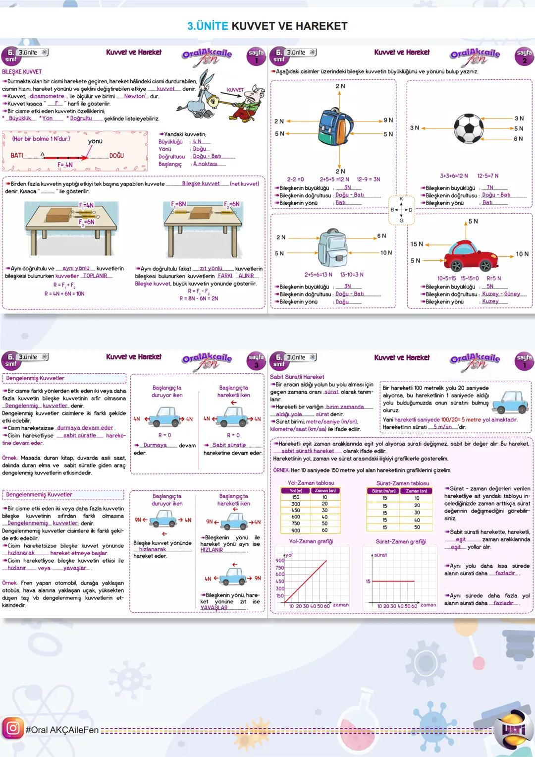 # 2025 BURSLULUK
## FEN BİLİMLERİ
6.
SINIF
ORAL AKÇA'NIN NOTLARI İLE
# SON
# TEKRAR
YAYINLARI 6. Lünite
1.ÜNİTE GÜNEŞ SİSTEMİ VE TUTU