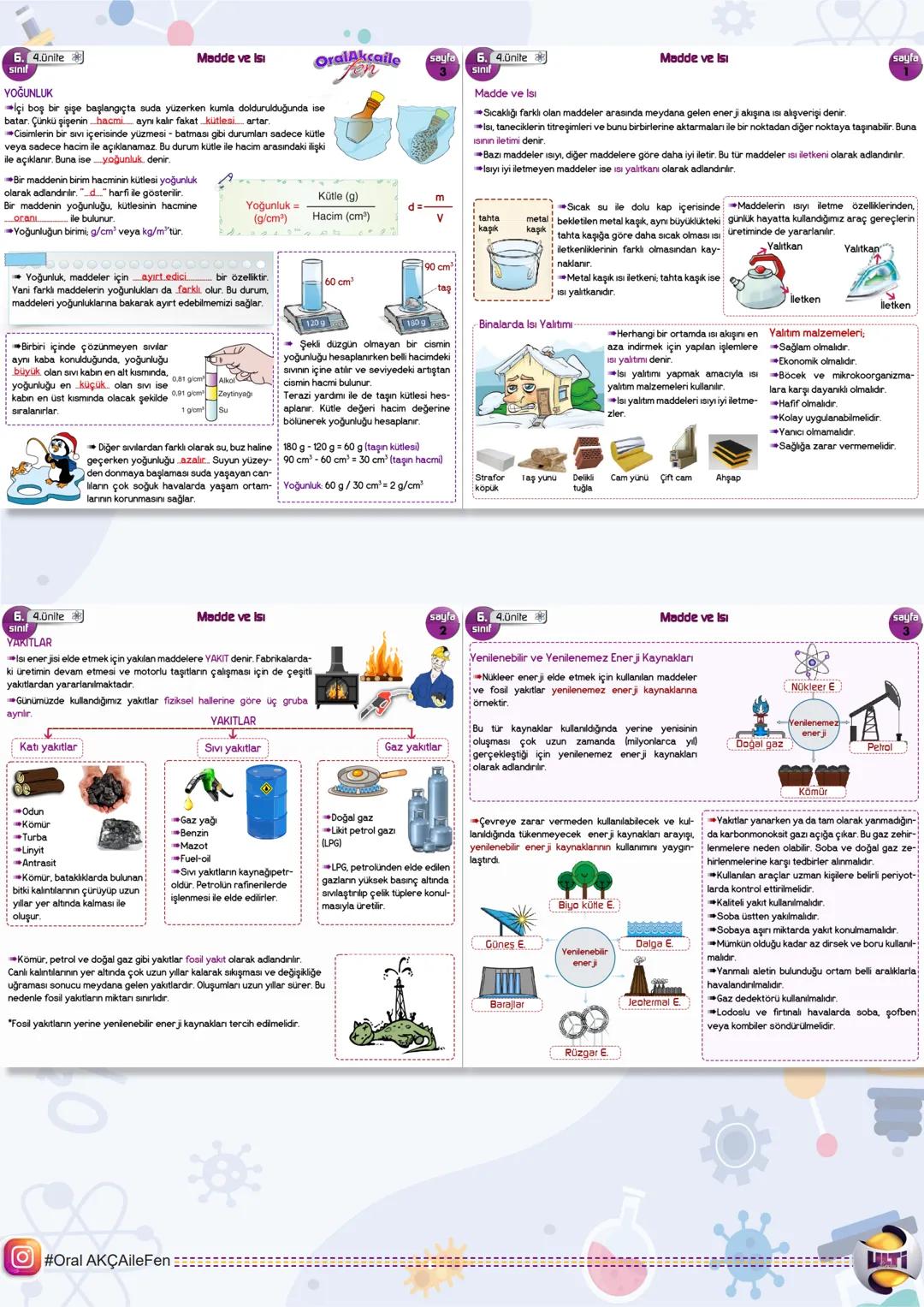 # 2025 BURSLULUK
## FEN BİLİMLERİ
6.
SINIF
ORAL AKÇA'NIN NOTLARI İLE
# SON
# TEKRAR
YAYINLARI 6. Lünite
1.ÜNİTE GÜNEŞ SİSTEMİ VE TUTU