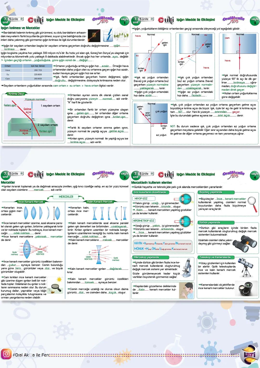 7. Lünite
Uzay araştırmaları
Güneş Sistemi ve Ötesi
1.ÜNİTE GÜNEŞ SİSTEMİ VE ÖTESİ
OralAkcaile sayla
Eski çağlardan günümüze kadar uzay hakk