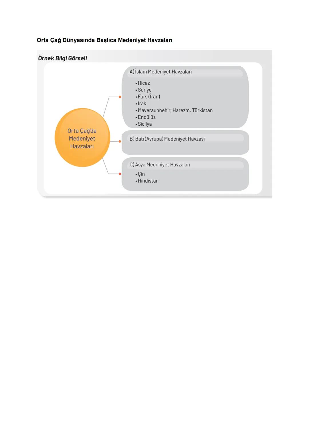 3. ÜNİTE
ORTA ÇAĞ MEDENİYETLERİ
ORTA ÇAĞ'DA YAŞANAN KİTLESEL GÖÇLER
1. Kavimler Göçü:
Orta Asya'daki siyasi hâkimiyetlerini kaybeden Hun boy