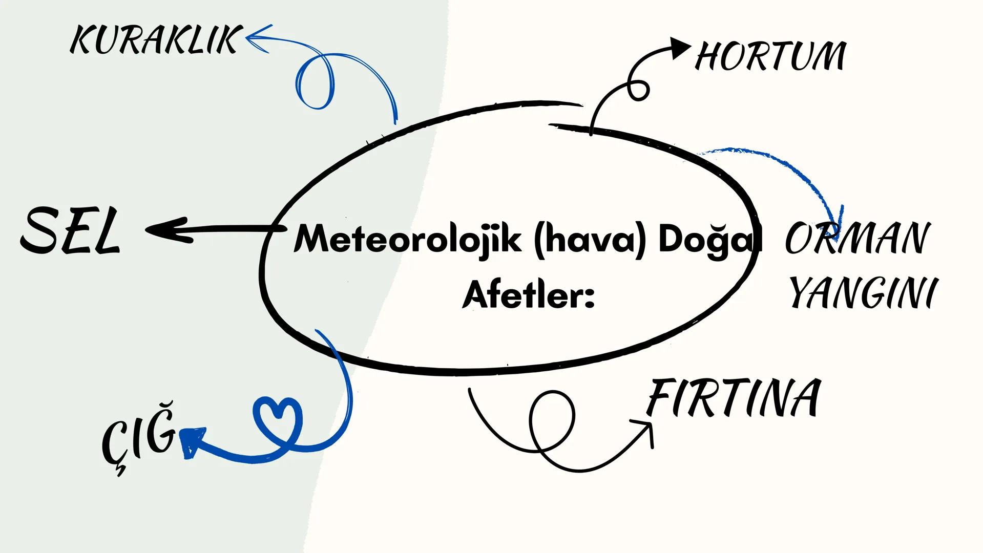 # DOĞAL
# AFETLER # DOĞAL AFET NEDİR;
-Doğal afet; insanlara zarar veren olayların genel adıdır. Can ve
mal kaybına yol açan ve kontrol ed