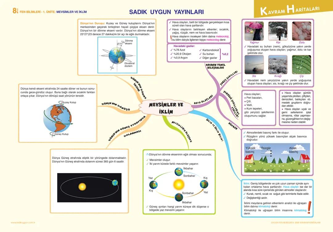 Fen bilimleri ders notları 8. Sınıf