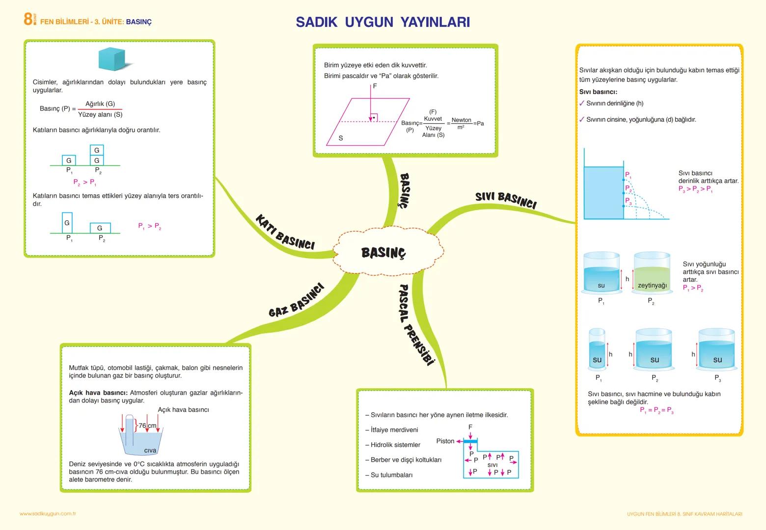 # 8 FEN BİLİMLERİ - 1. ÜNİTE: MEVSİMLER VE İKLİM
SADIK UYGUN YAYINLARI
Dünya'nın Durusu: Kuzey ve Güney kutuplarını Dünya'nın merkezinden