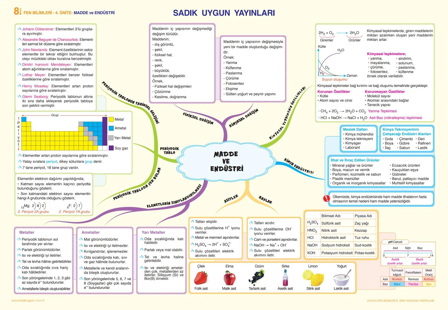 # 8 FEN BİLİMLERİ - 1. ÜNİTE: MEVSİMLER VE İKLİM
SADIK UYGUN YAYINLARI
Dünya'nın Durusu: Kuzey ve Güney kutuplarını Dünya'nın merkezinden