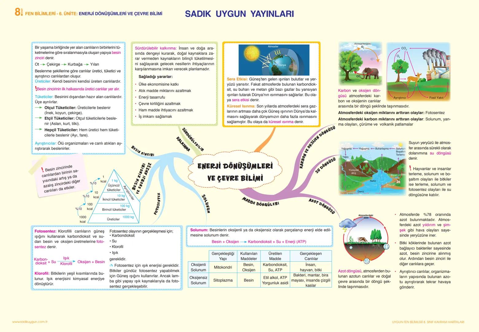 # 8 FEN BİLİMLERİ - 1. ÜNİTE: MEVSİMLER VE İKLİM
SADIK UYGUN YAYINLARI
Dünya'nın Durusu: Kuzey ve Güney kutuplarını Dünya'nın merkezinden