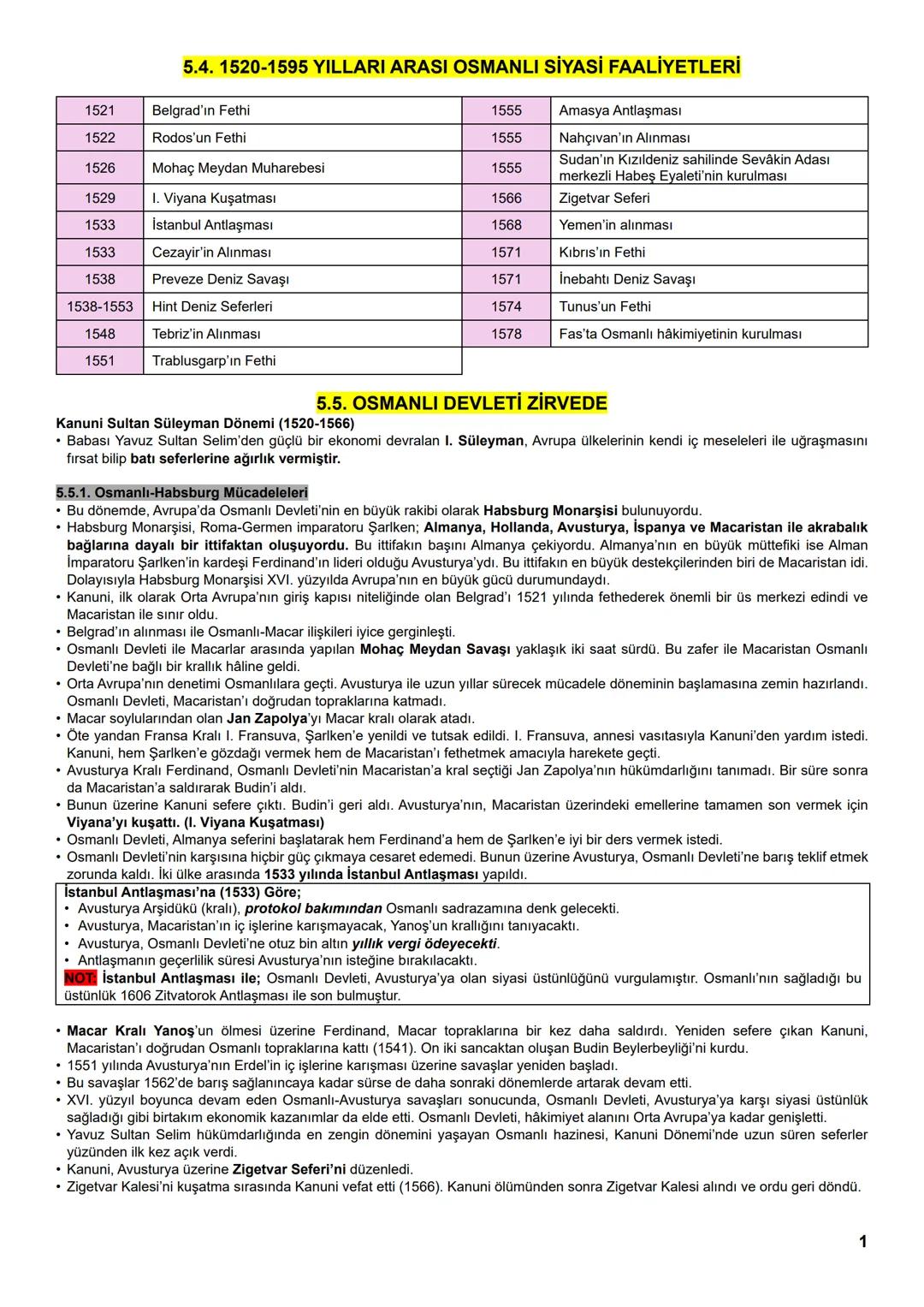 5.4. 1520-1595 YILLARI ARASI OSMANLI SİYASİ FAALİYETLERİ
| | | | |
|------|------------