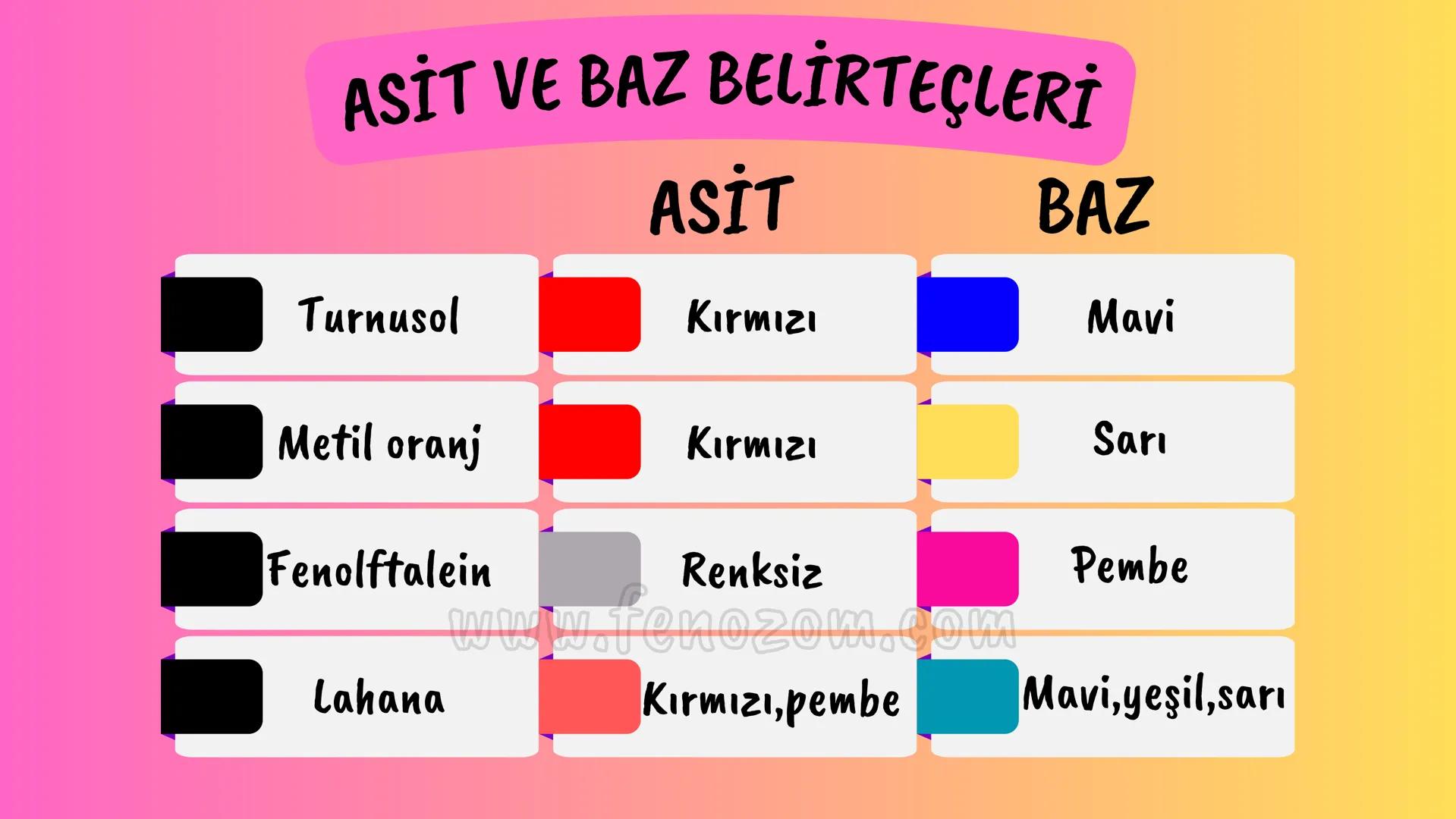 8.SINIF 4.ÜNİTE
ASİTLER
VE
BAZLAR
pH 4.0 pH 5.0 pH 5.5 pH 6.0 pH 6.5 pH 7.0 pH 7.5 pH 8.5 pH 9.0 pH 10.0
www.fenozom.com HCI
HNO3 H2CO3