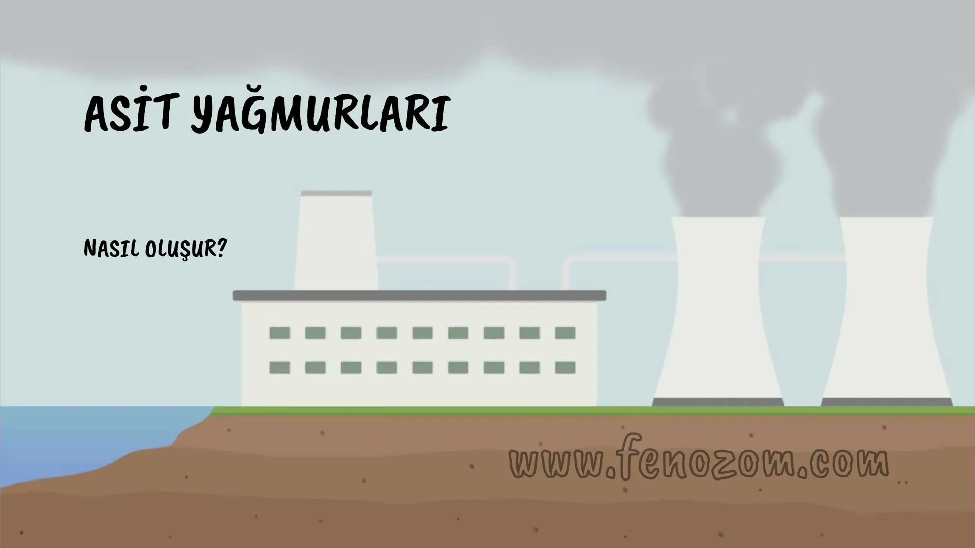 8.SINIF 4.ÜNİTE
ASİTLER
VE
BAZLAR
pH 4.0 pH 5.0 pH 5.5 pH 6.0 pH 6.5 pH 7.0 pH 7.5 pH 8.5 pH 9.0 pH 10.0
www.fenozom.com HCI
HNO3 H2CO3