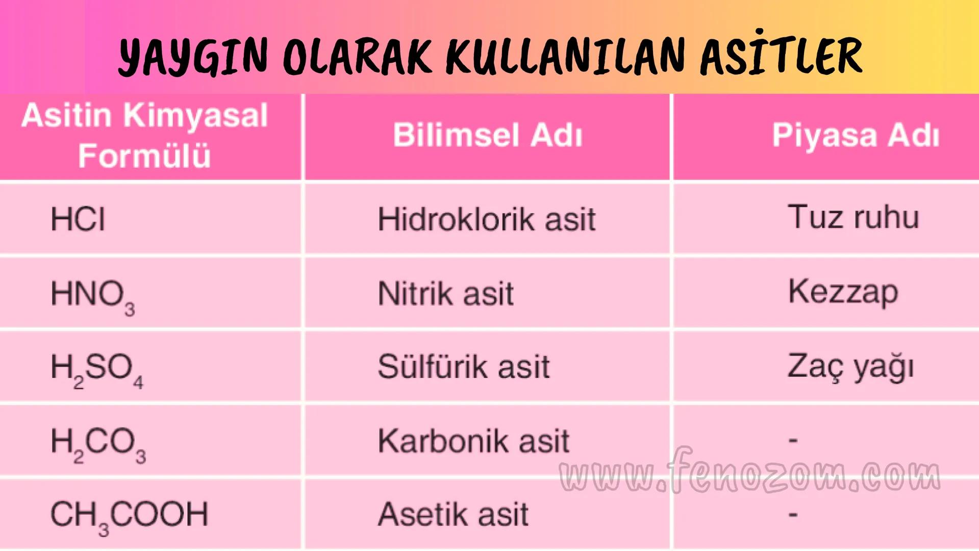 8.SINIF 4.ÜNİTE
ASİTLER
VE
BAZLAR
pH 4.0 pH 5.0 pH 5.5 pH 6.0 pH 6.5 pH 7.0 pH 7.5 pH 8.5 pH 9.0 pH 10.0
www.fenozom.com HCI
HNO3 H2CO3