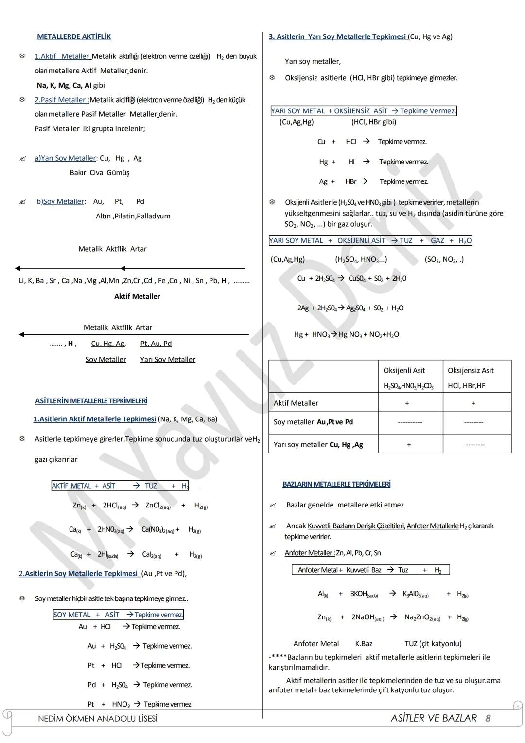 *
ASİTLER VE BAZLAR
Asit, Latince *acidus* kelimesinden türetilmiş ve *Acidus* ekşi anlamına
gelmektedir.
Bazlar alkali olarak da adlandırıl