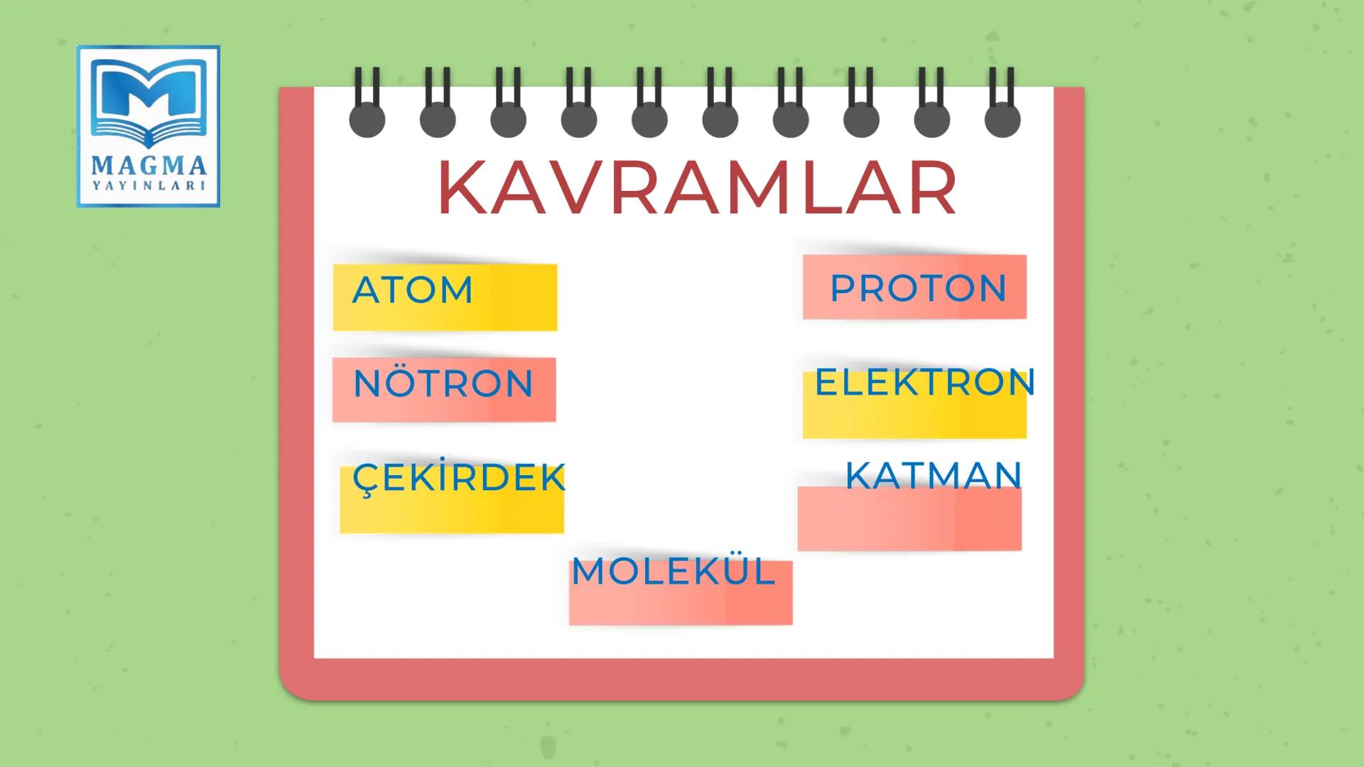 # 7.SINIF
FEN BİLİMLERİ
4.ÜNİTE 1.BÖLÜM
MADDENİN TANECİKLİ YAPISI # TANECİKLİ
# YAPI # KAVRAMLAR
ATOM
PROTON
NÖTRON
ELEKTRON
ÇEKİRDE