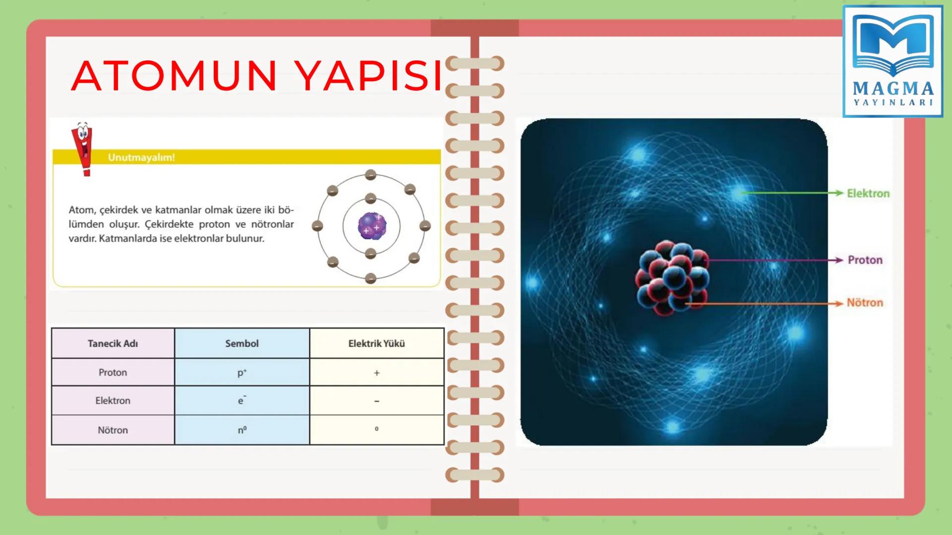 # 7.SINIF
FEN BİLİMLERİ
4.ÜNİTE 1.BÖLÜM
MADDENİN TANECİKLİ YAPISI # TANECİKLİ
# YAPI # KAVRAMLAR
ATOM
PROTON
NÖTRON
ELEKTRON
ÇEKİRDE
