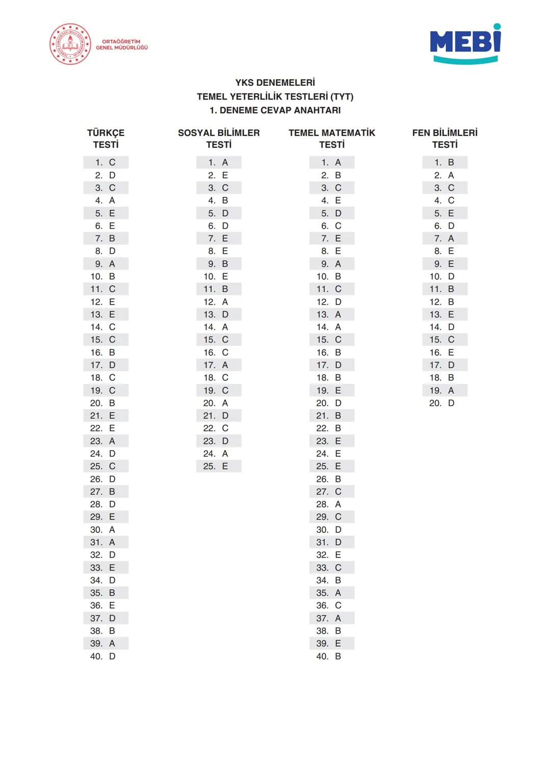 ****
RIYETİ MİLLİ EGIP
ORTAÖĞRETİM
GENEL MÜDÜRLÜĞÜ
*
>>>>>>>>>>>>>>>>>
>>>>>>>>>>>>>>>>
MEBİ
YKS DENEMELERİ
TYT
1. DENEME
ADI VE SOYADI
