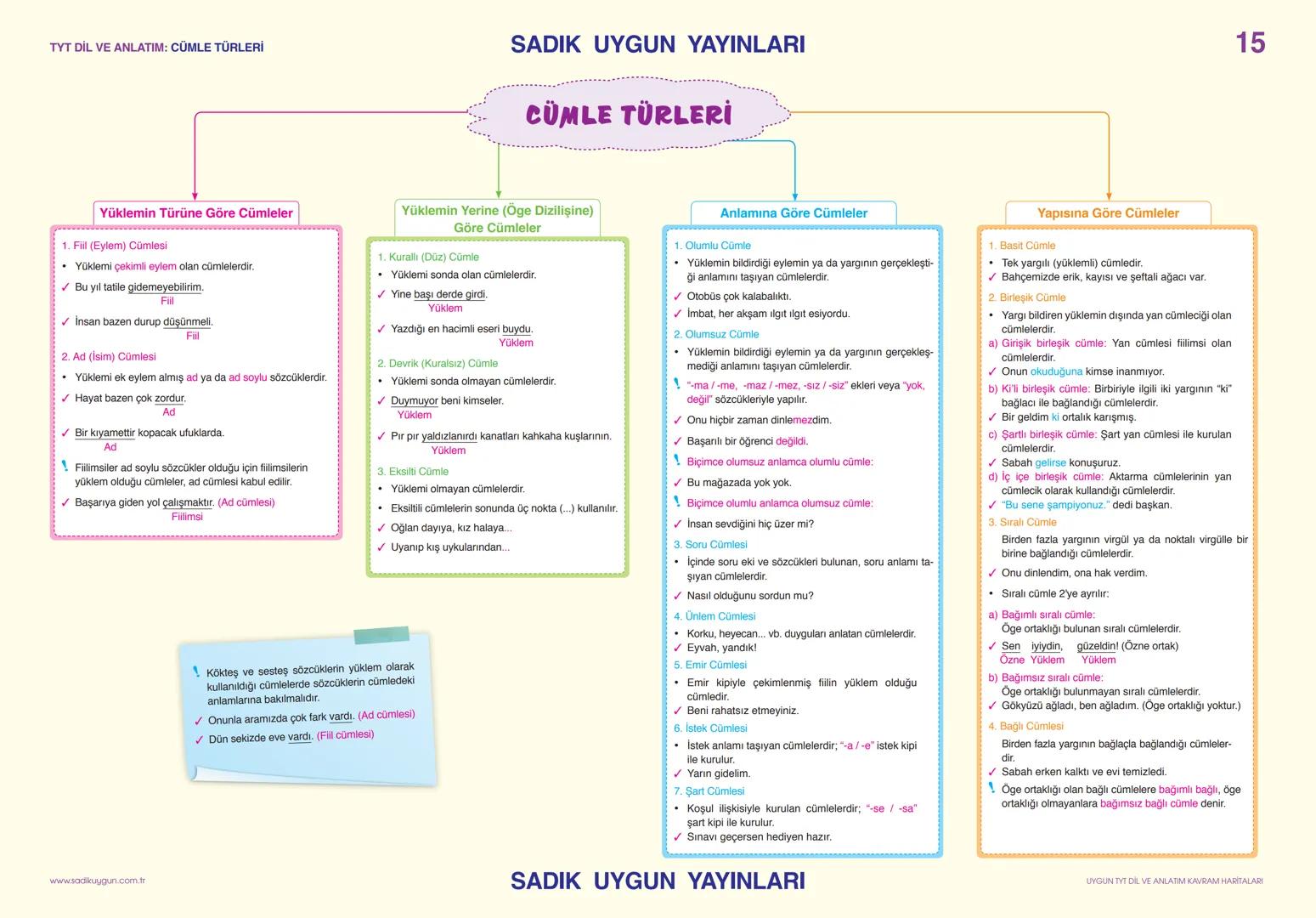 TYT DİL VE ANLATIM: SÖZCÜKTE ANLAM
Gerçek
(İlk - Temel)
Anleam
Sözcüğün akla ge-
len ilk anlamıdır.
✓ Pencere kenarından
soğuk geliyordu.
