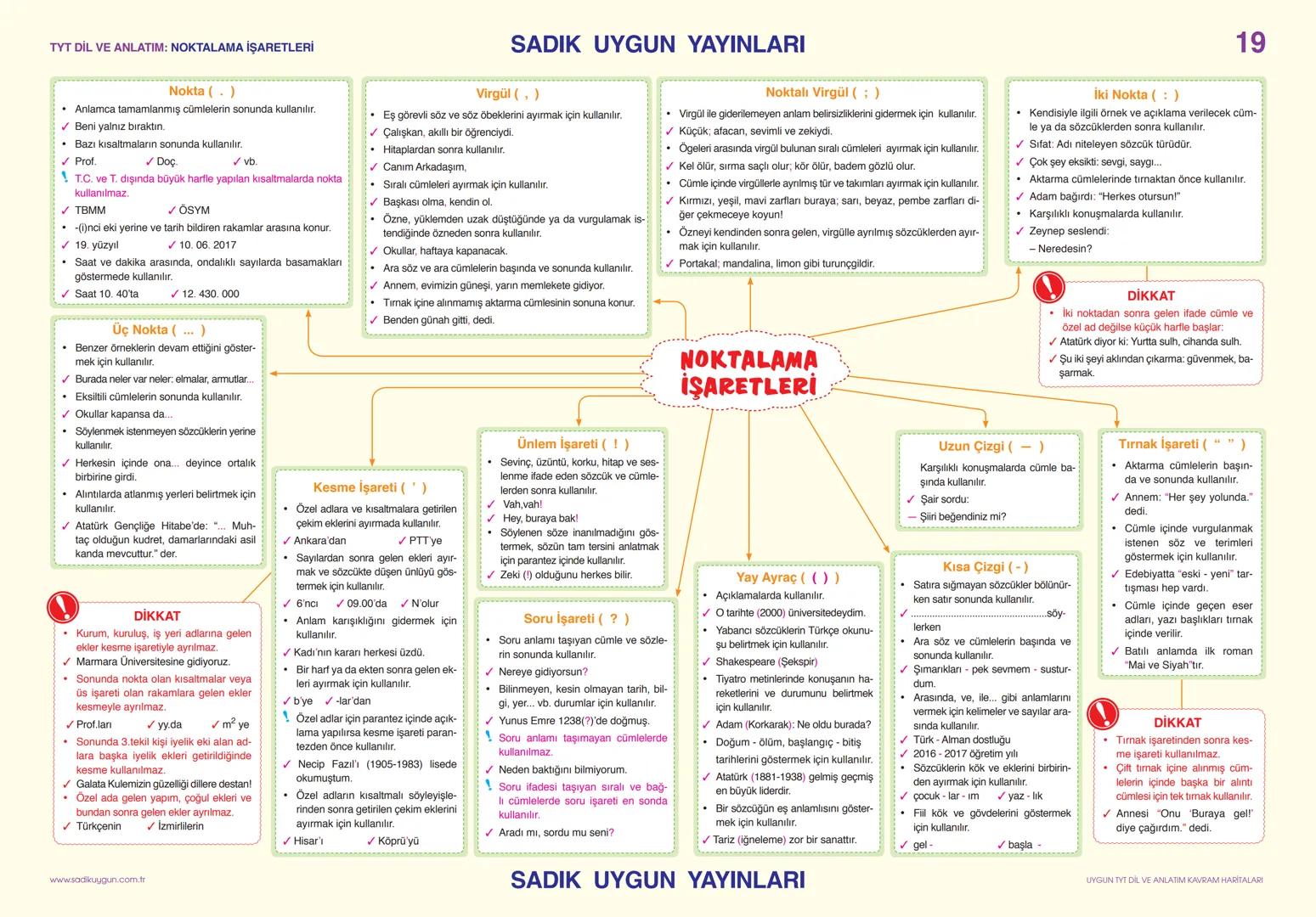 TYT DİL VE ANLATIM: SÖZCÜKTE ANLAM
Gerçek
(İlk - Temel)
Anleam
Sözcüğün akla ge-
len ilk anlamıdır.
✓ Pencere kenarından
soğuk geliyordu.