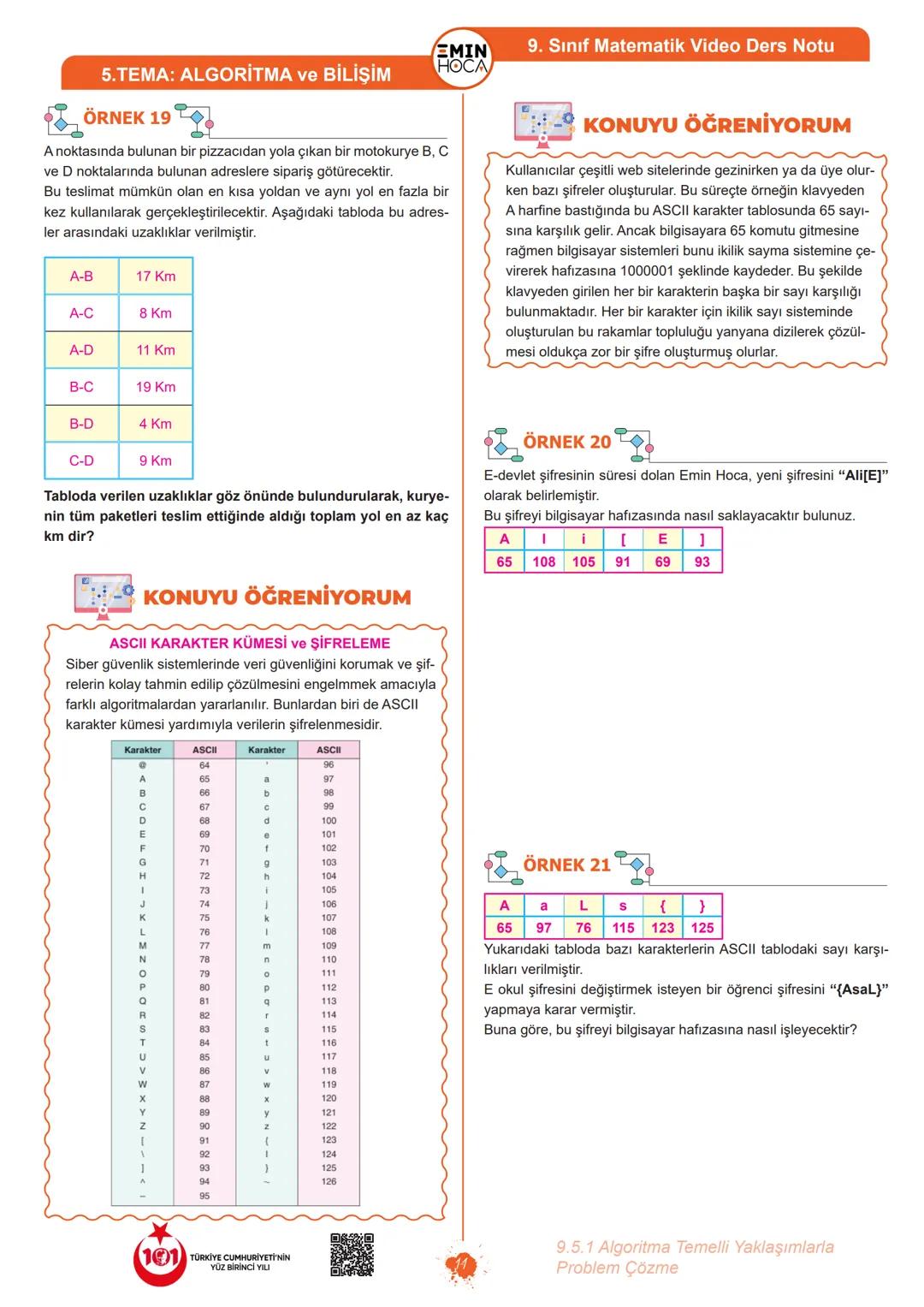 9. SINIF
+
5.TEMA
ALGORITMA VE BİLİŞİM
EMIN HOCA
"Think Simple, Be Happy!"
Tamamı
Video
Çözümlü
CPU # 9. Sınıf Matematik Video Ders Notu
E