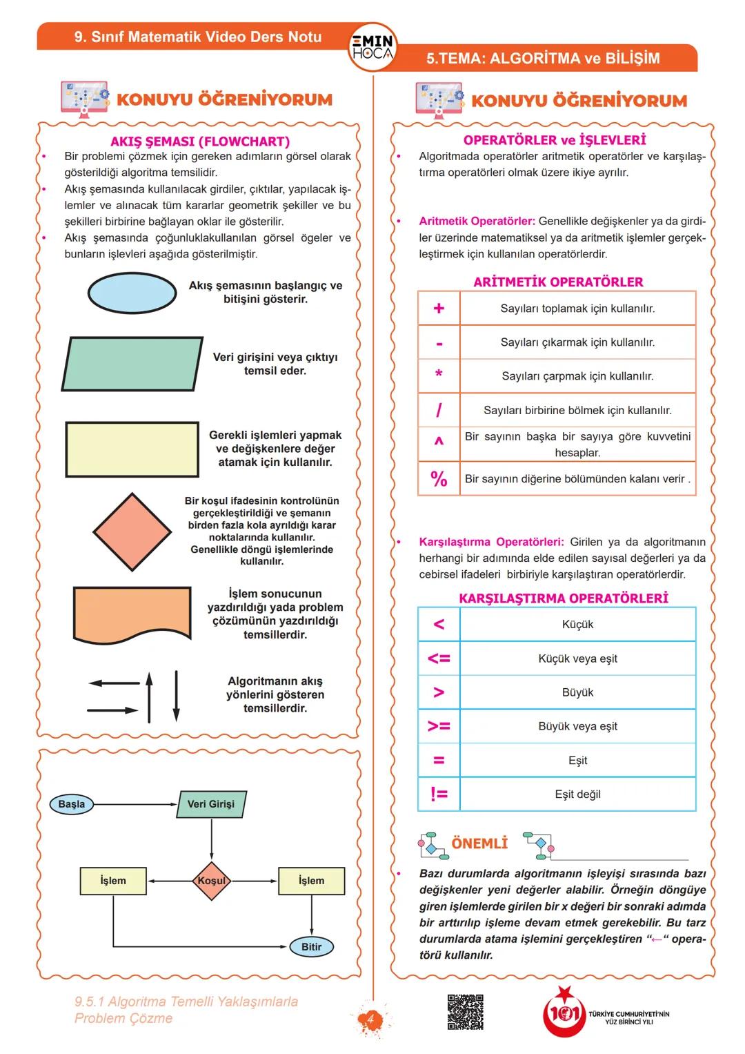 9. SINIF
+
5.TEMA
ALGORITMA VE BİLİŞİM
EMIN HOCA
"Think Simple, Be Happy!"
Tamamı
Video
Çözümlü
CPU # 9. Sınıf Matematik Video Ders Notu
E