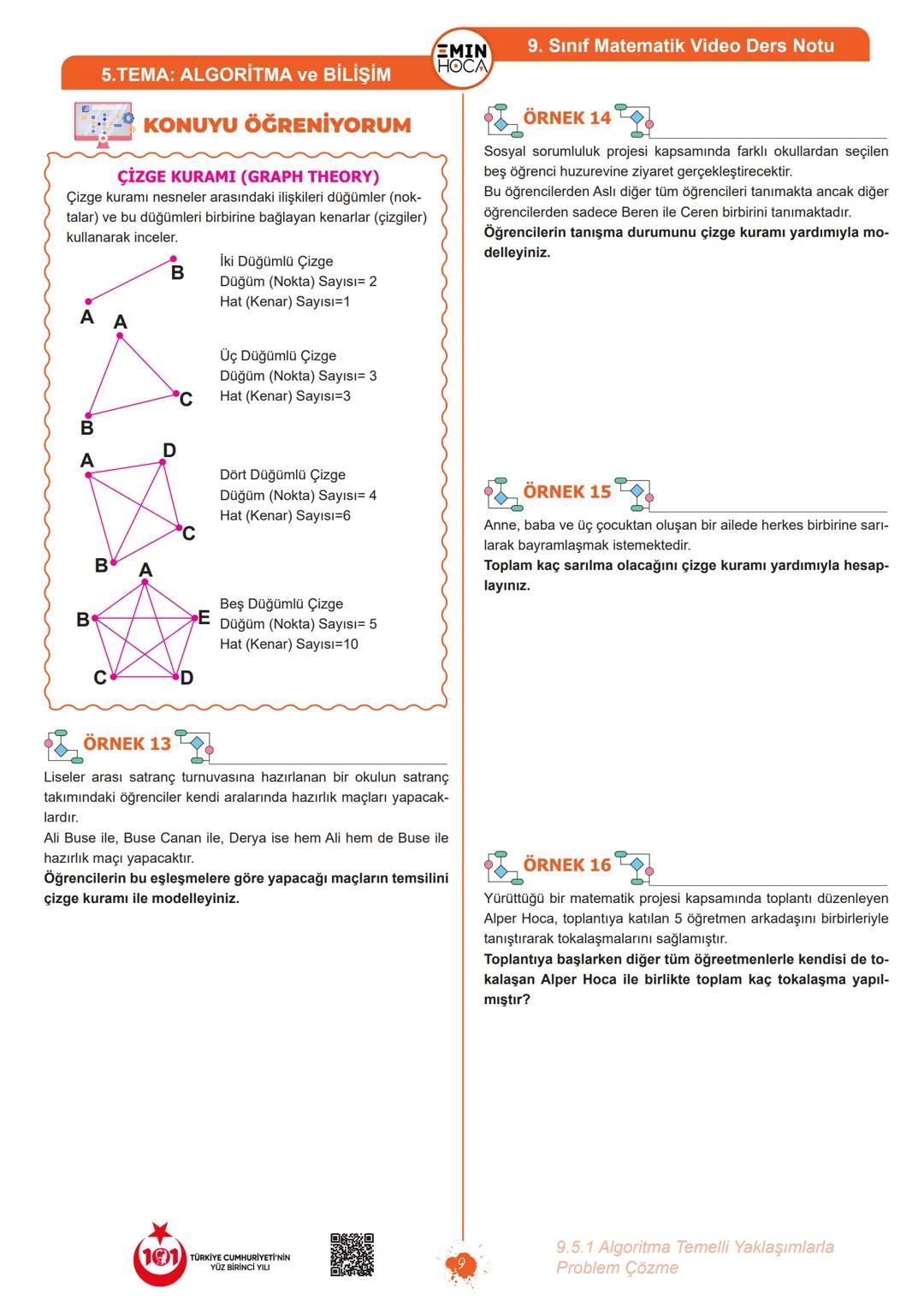 9. SINIF
+
5.TEMA
ALGORITMA VE BİLİŞİM
EMIN HOCA
"Think Simple, Be Happy!"
Tamamı
Video
Çözümlü
CPU # 9. Sınıf Matematik Video Ders Notu
E