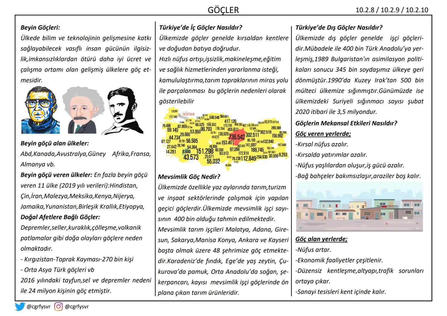 # GÖÇLER
Göç Nedir?
Farkı nedenlerden dolayı insanların yaşadıkları yerleri geçici ya da kalıcı olarak terk etmelerine göç
adı verilmekted
