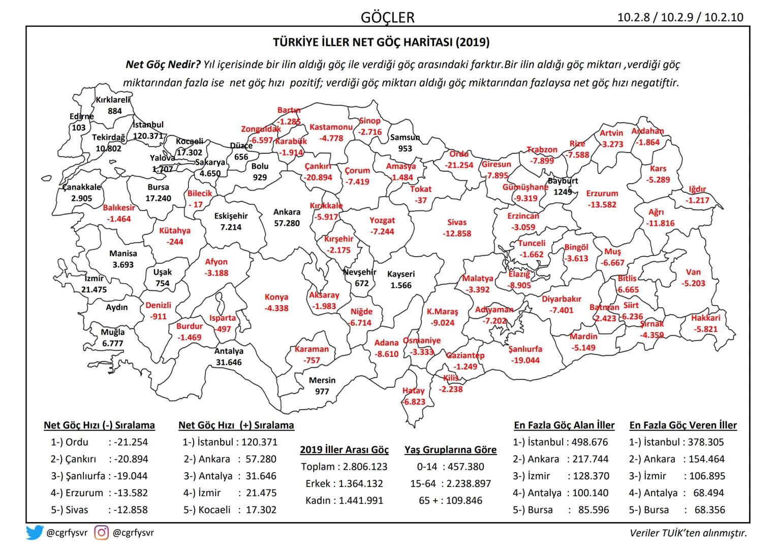 # GÖÇLER
Göç Nedir?
Farkı nedenlerden dolayı insanların yaşadıkları yerleri geçici ya da kalıcı olarak terk etmelerine göç
adı verilmekted