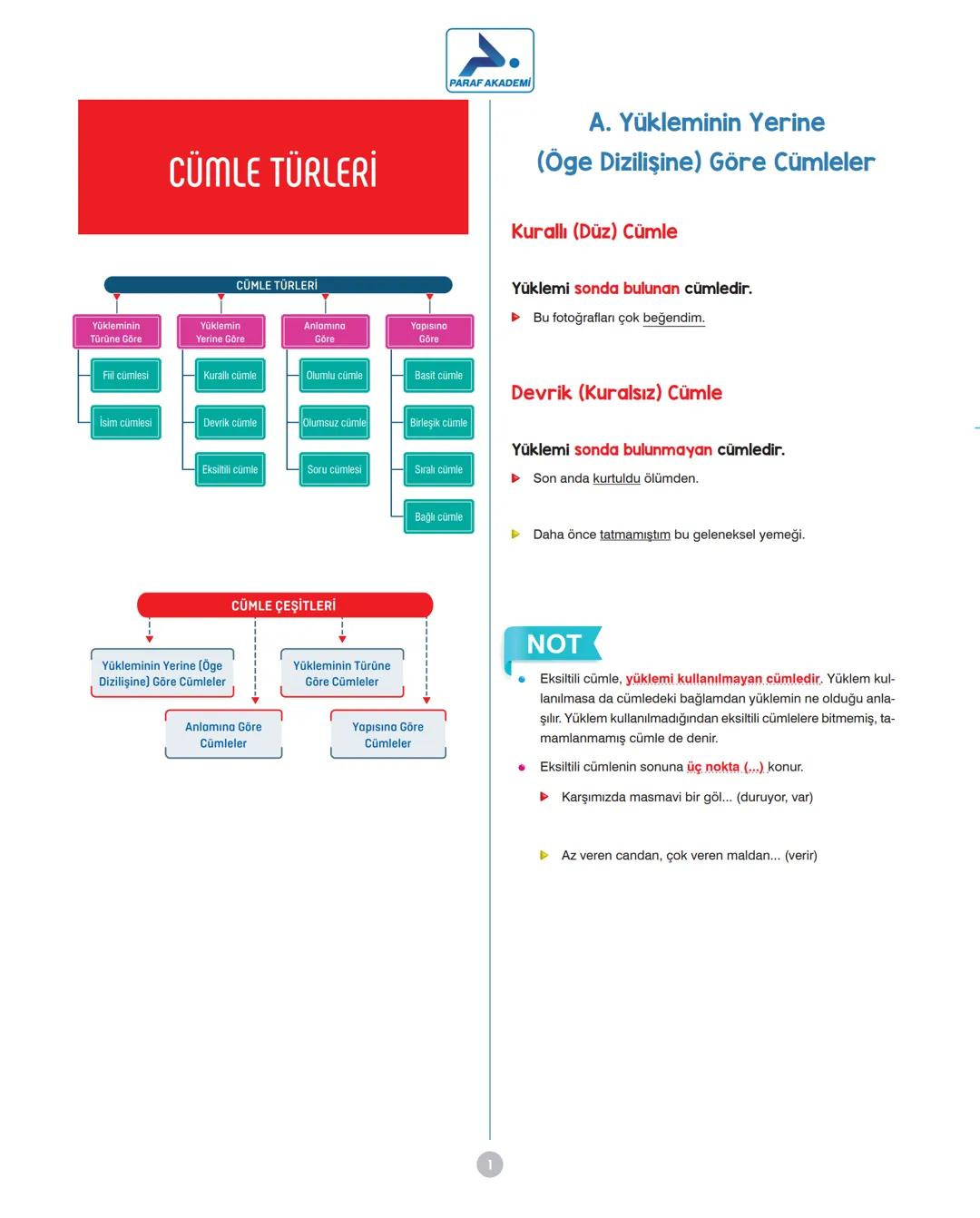 # CÜMLE TÜRLERİ
CÜMLE TÜRLERİ
PARAF AKADEMİ
A. Yükleminin Yerine
(Öge Dizilişine) Göre Cümleler
Kurallı (Düz) Cümle
Yüklemi sonda bulun