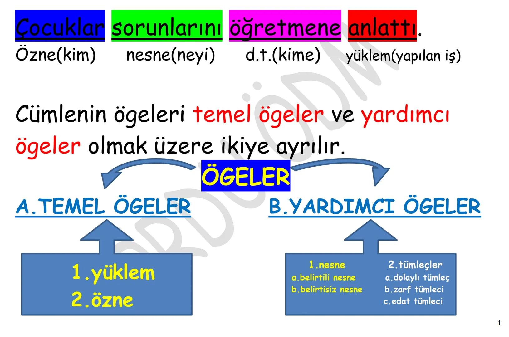 # YKS-TÜRKÇE
# CÜMLENİN
# ÖGELERİ
ORDU
ÖDM # Çocuklar sorunlarını öğretmene anlattı.
Özne(kim) nesne(neyi) d.t.(kime) yüklem(yapılan iş