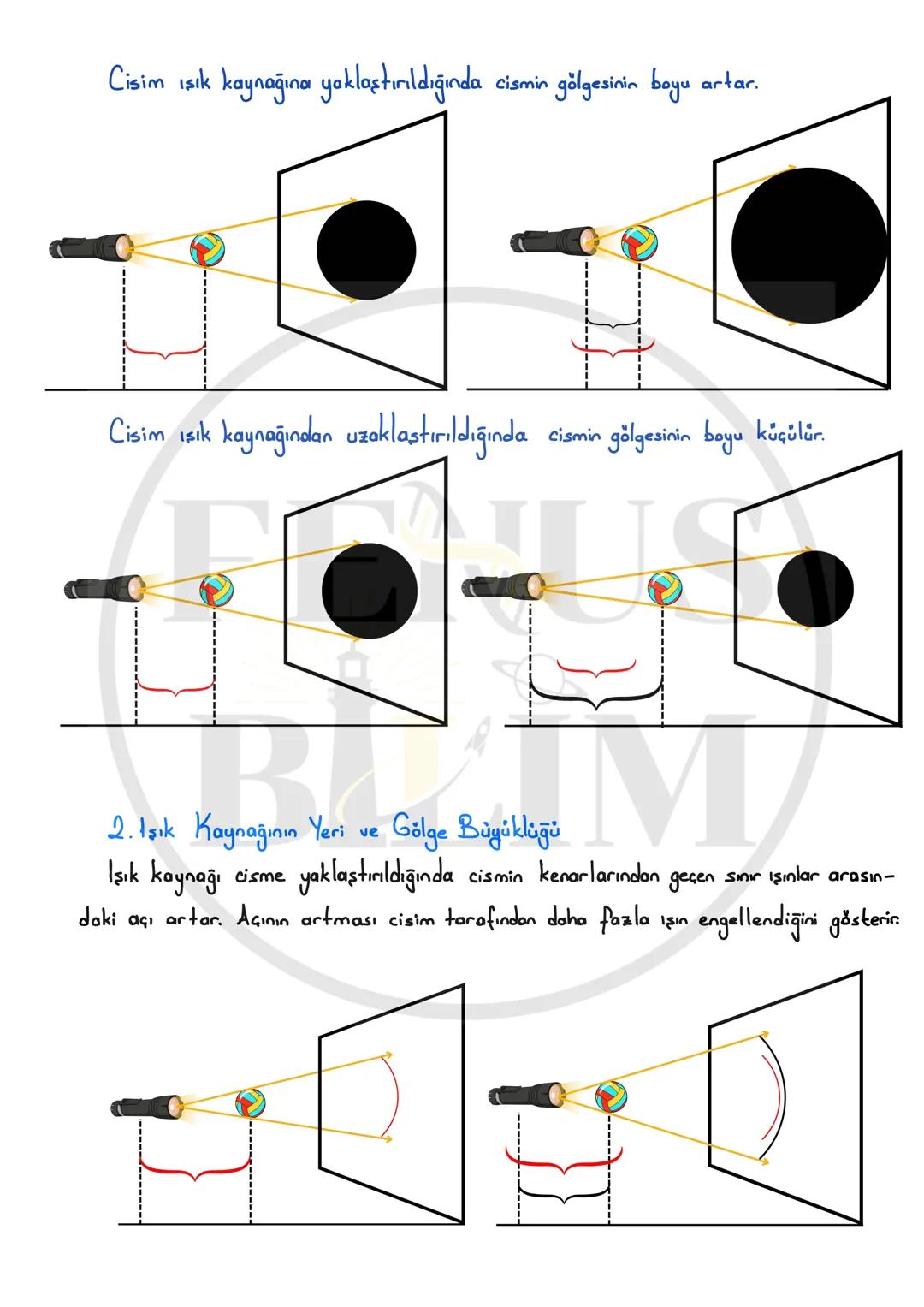 FENUS
BILLIM
5. SINIF 4.ÜNİTE
TAM GÖLGE
DERS NOTU
fenusbilim
✔ fenusbilim.com
▷ fenusbilim/youtube
Teliflidir, öğrenciler ile paylaşılabi