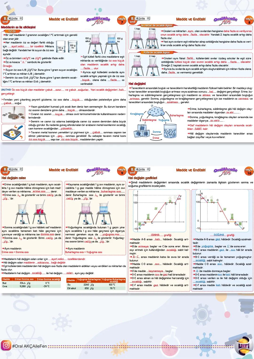 # 2025 LGS
## FEN BİLİMLERİ
ORAL AKÇA'NIN NOTLARI İLE
# SON
# TEKRAR
YAYINLARI 8. Lünite
Mevsimler ve İkilm
Dünyamız, Güneş etrafinda eks