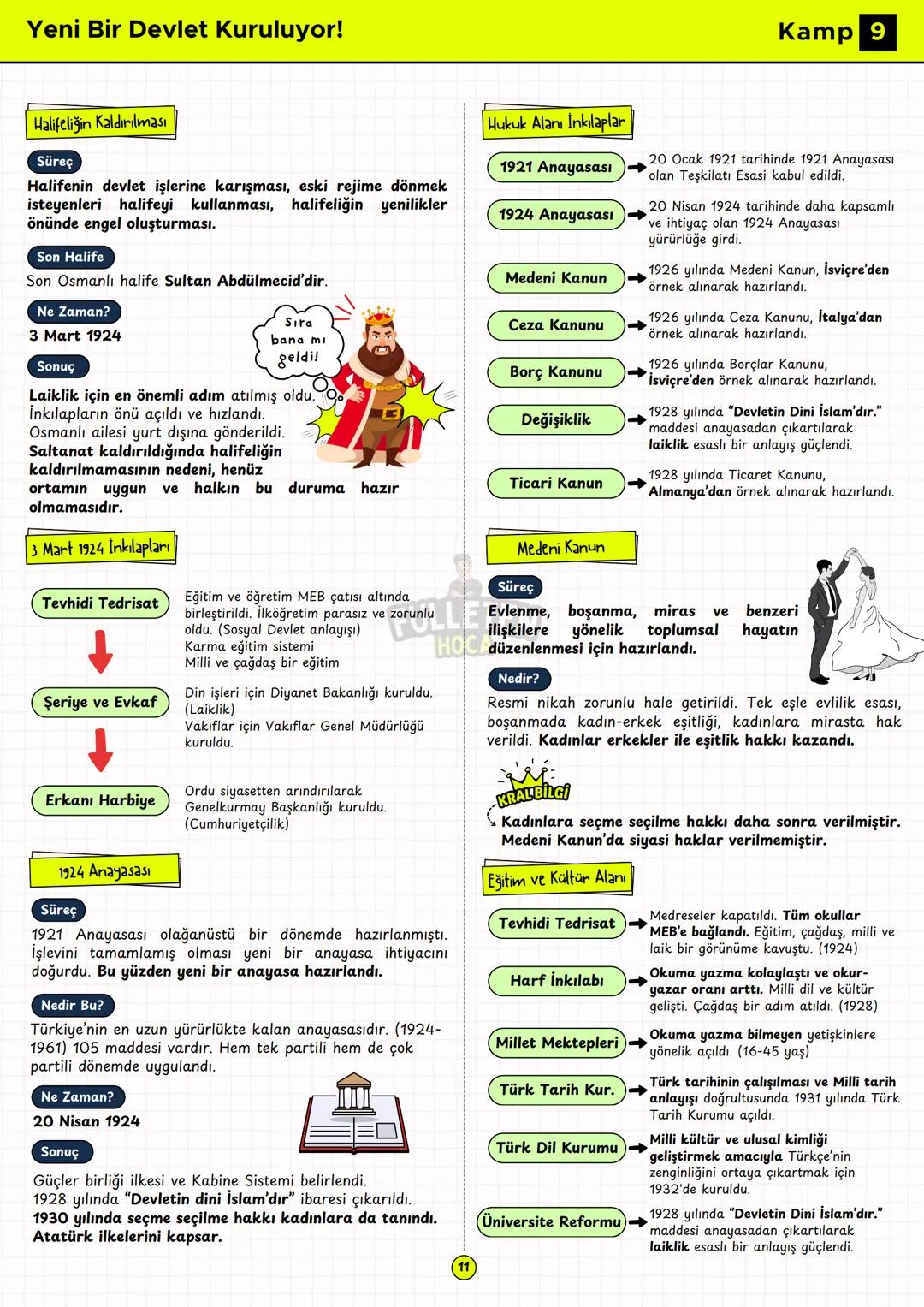 8. SINIF
T.C INKILAP TARİHİ VE ATATÜRKÇÜLÜK
FULLETEN KAMP
INKILAP
KAMP
Özet
Konu Anlatımı
FULLEMEK
ÇOK KOLAY!
FULLETEN
HOCA
YAZAR
Recep Uğur