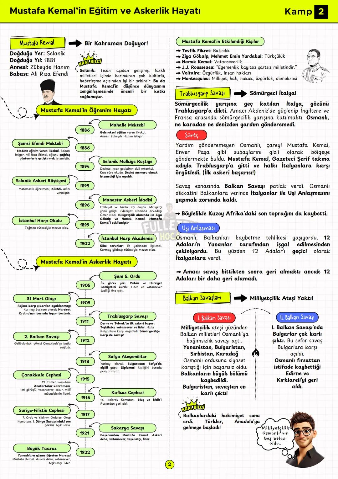 8. SINIF
T.C INKILAP TARİHİ VE ATATÜRKÇÜLÜK
FULLETEN KAMP
INKILAP
KAMP
Özet
Konu Anlatımı
FULLEMEK
ÇOK KOLAY!
FULLETEN
HOCA
YAZAR
Recep Uğur