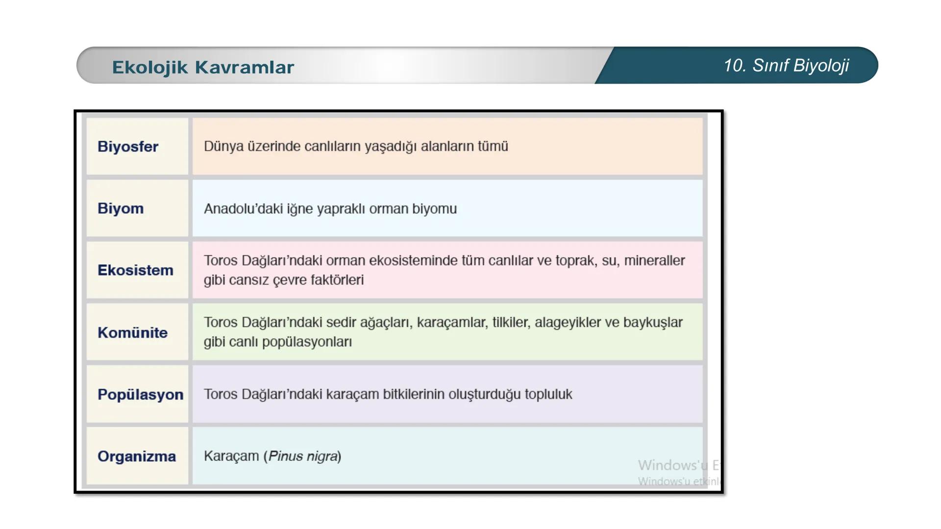 *
*
ETI MILLI EĞİ
CUMHURİYET
DO
TIM BAKANLIĞI
**
BİYOLOJİ
10. SINIF
Ekosistem Ekolojisi ve Güncel Çevre Sorunları
Ekolojik Kavramlar --- OCR