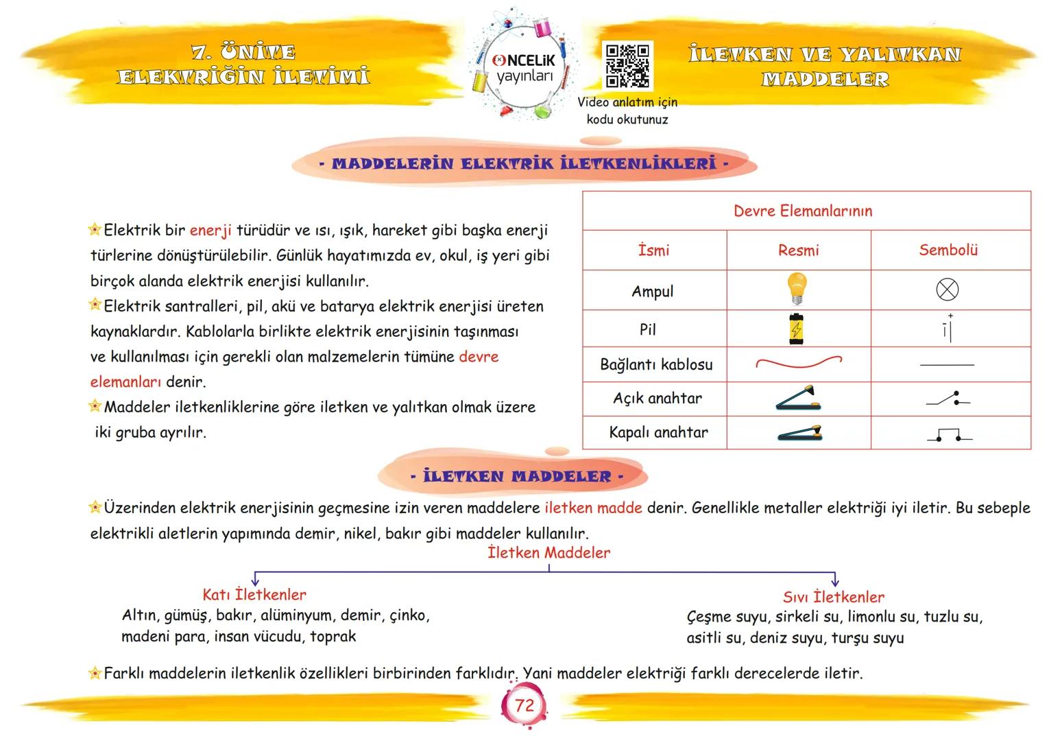 6. Sınıf
Konu Anlatımları
7. Ünite
Elektriğin İletimi
Fen Öğretmeninin
En Eğlenceli ve En Kolay
Yolu
EnBasitFen
ŞİRİN ALTINTAŞ
SÜLEYMAN ALTI