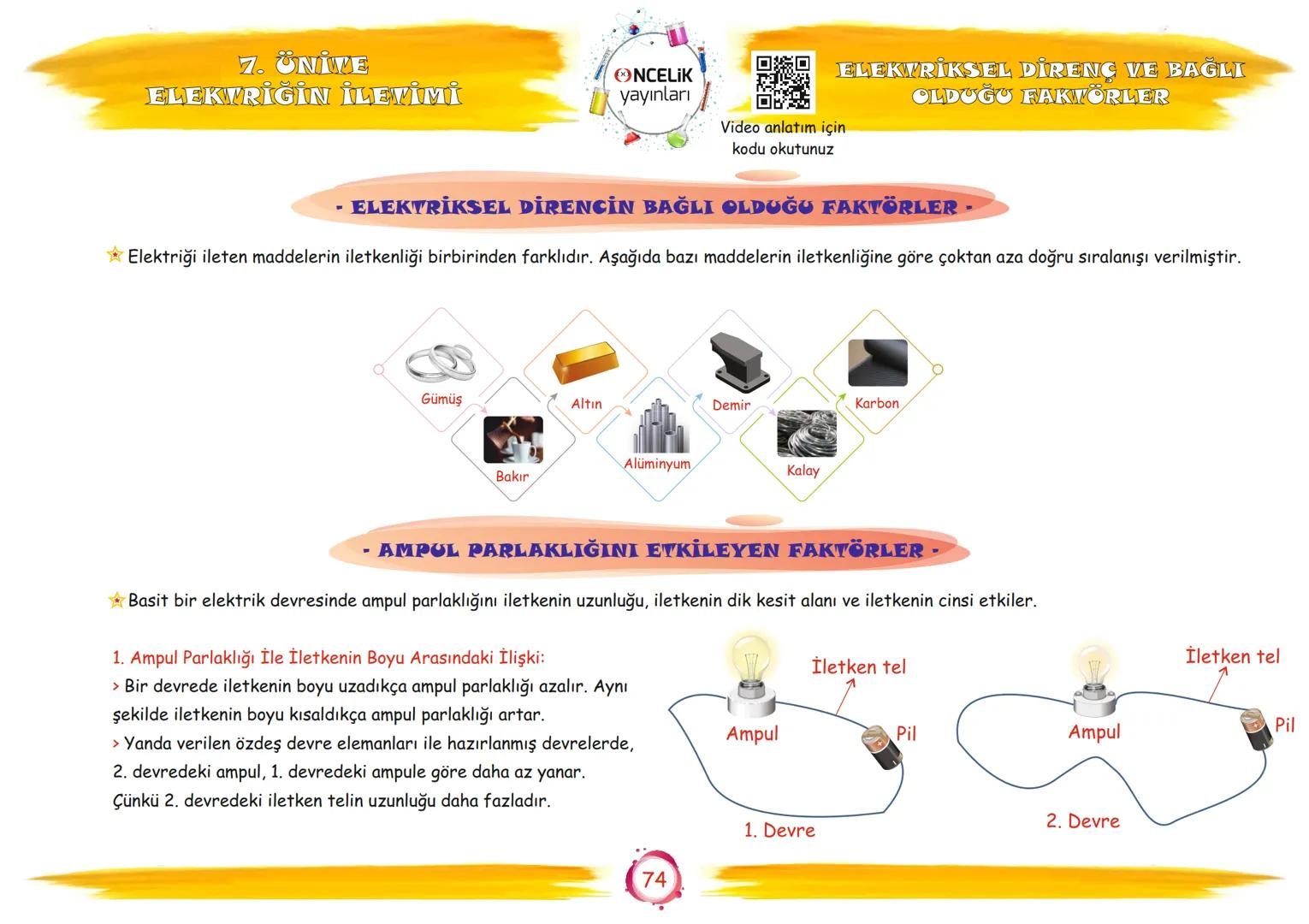 6. Sınıf
Konu Anlatımları
7. Ünite
Elektriğin İletimi
Fen Öğretmeninin
En Eğlenceli ve En Kolay
Yolu
EnBasitFen
ŞİRİN ALTINTAŞ
SÜLEYMAN ALTI
