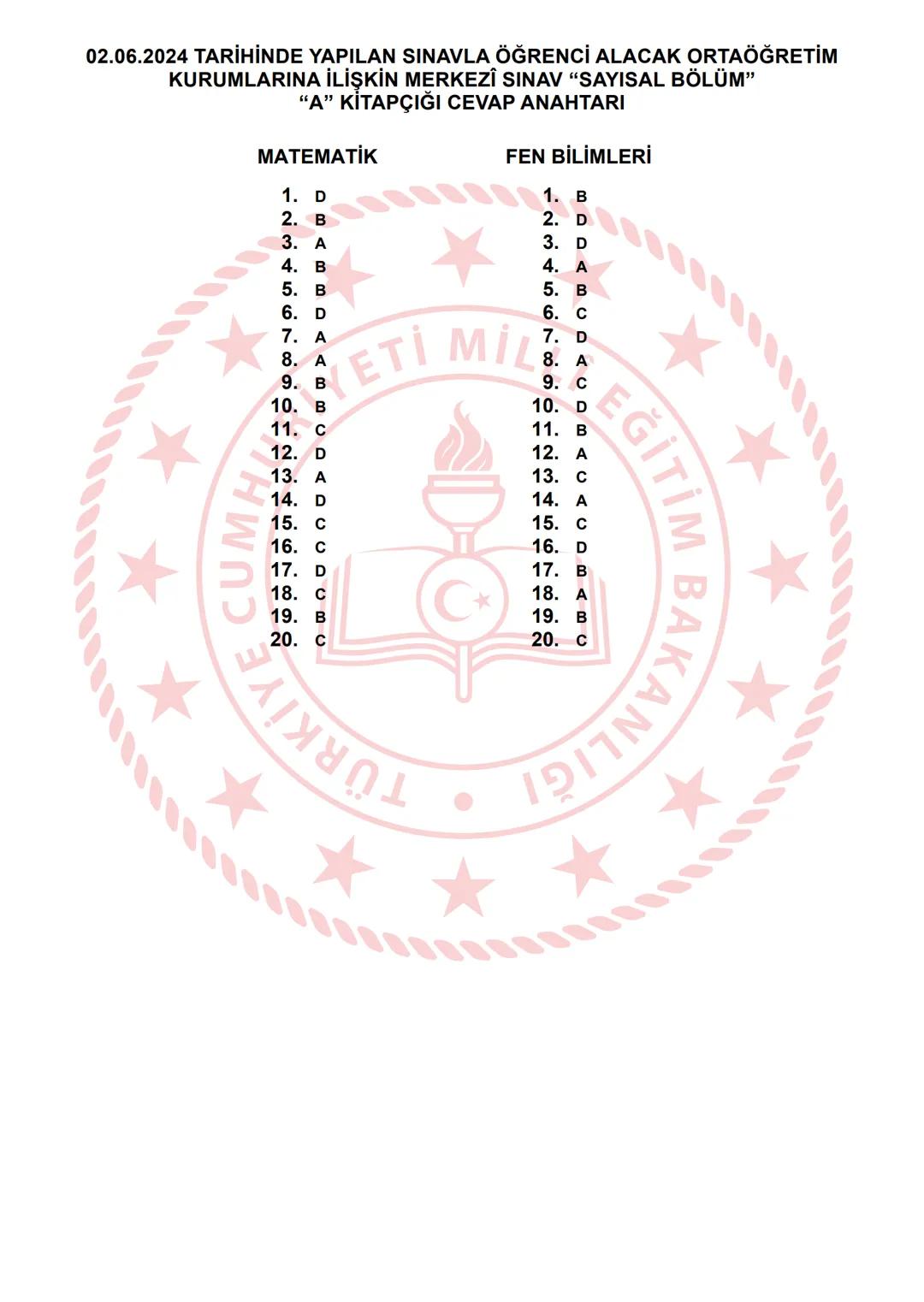 2024 SAYISAL BÖLÜM
*
T.C.
MİLLÎ EĞİTİM BAKANLIĞI
ÖLÇME, DEĞERLENDİRME VE SINAV HİZMETLERİ GENEL MÜDÜRLÜĞÜ
SINAVLA ÖĞRENCİ ALACAK ORTAÖĞRETİ