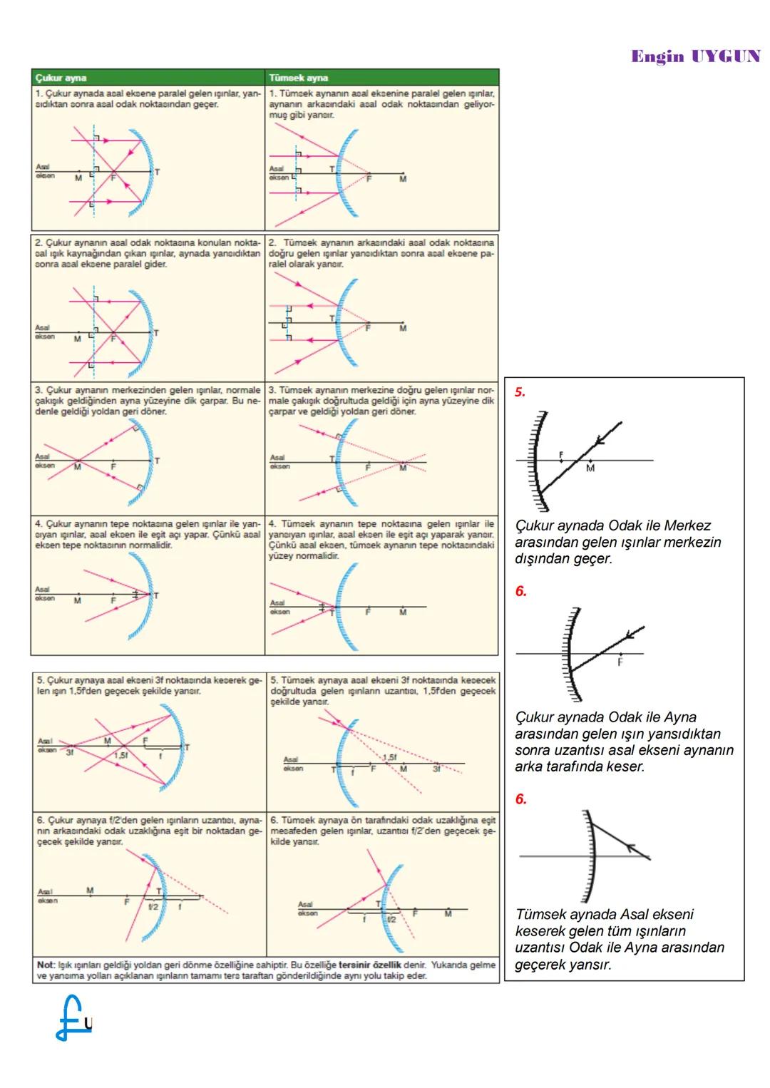 --- OCR Start ---
Asal
eksen
KÜRESEL AYNALAR
Engin UYGUN
Yansıtıcı yüzeyi küre şeklinde olan aynalara küresel ayna denir.
Kazanımlar:
✓ Odak