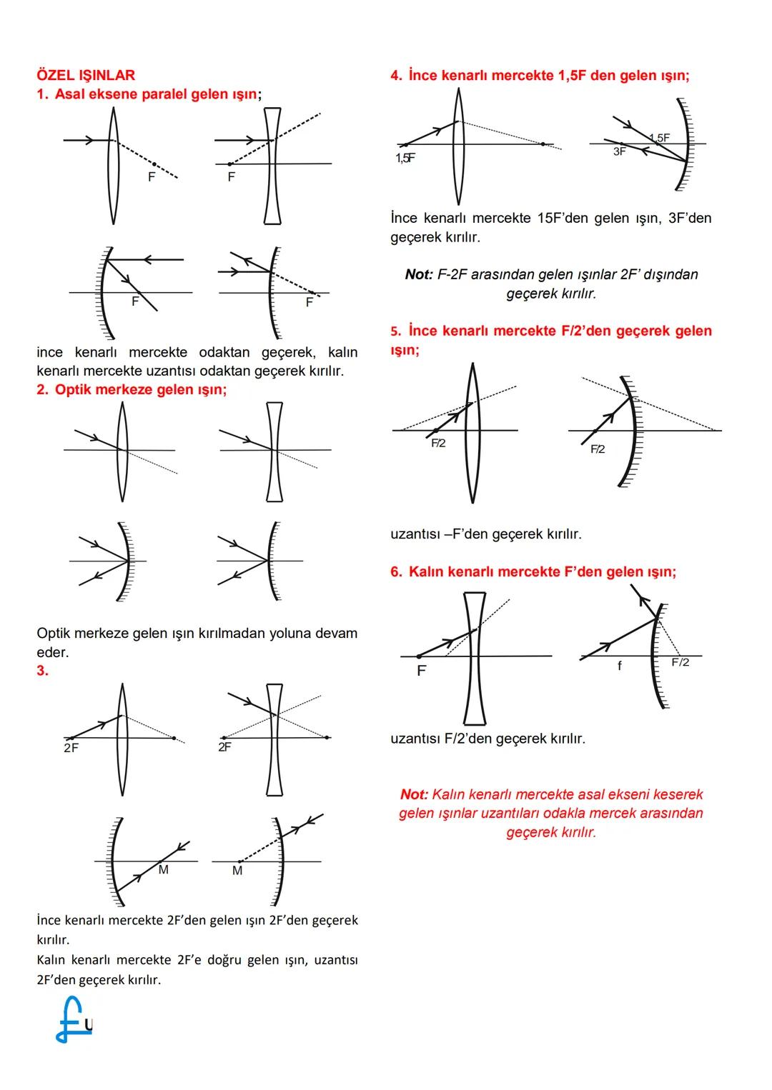 --- OCR Start ---
Asal
eksen
KÜRESEL AYNALAR
Engin UYGUN
Yansıtıcı yüzeyi küre şeklinde olan aynalara küresel ayna denir.
Kazanımlar:
✓ Odak