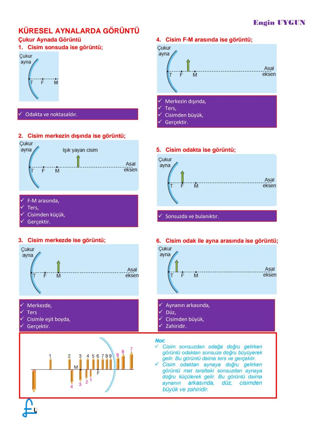 --- OCR Start ---
Asal
eksen
KÜRESEL AYNALAR
Engin UYGUN
Yansıtıcı yüzeyi küre şeklinde olan aynalara küresel ayna denir.
Kazanımlar:
✓ Odak