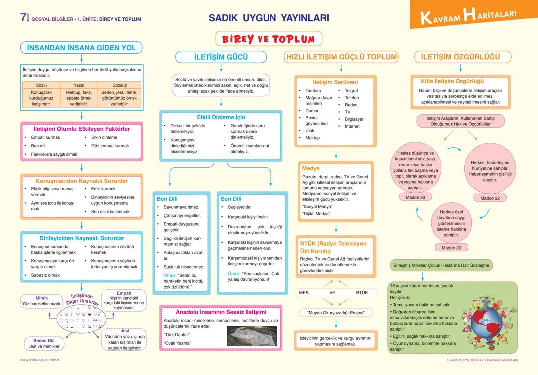 Sosyal bilgiler birey ve toplum
