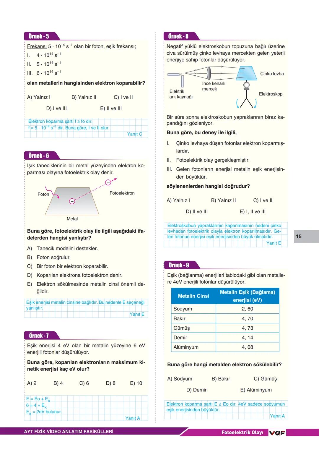 VOF
■ Video Anlatım Fasikülleri
AYT FİZİK
Erdal ŞAHİN
vaf 9
MODERN FİZİK
ADI-SOYADI
SINIF
NO --- OCR Start ---
VOF
■ Video Anlatım Fasikülle