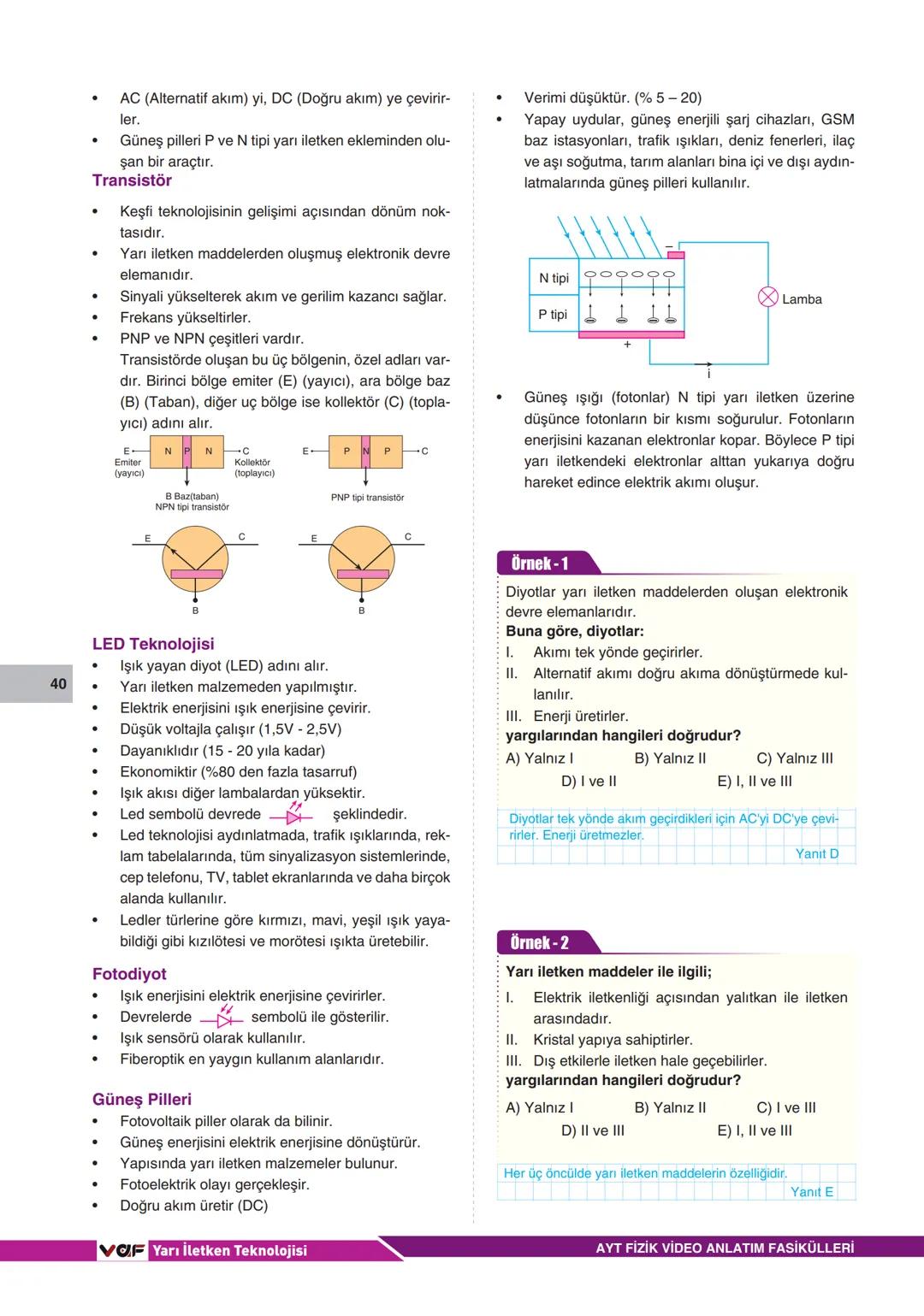 VOF
■ Video Anlatım Fasikülleri
AYT FİZİK
Erdal ŞAHİN
vaf 9
MODERN FİZİK
ADI-SOYADI
SINIF
NO --- OCR Start ---
VOF
■ Video Anlatım Fasikülle