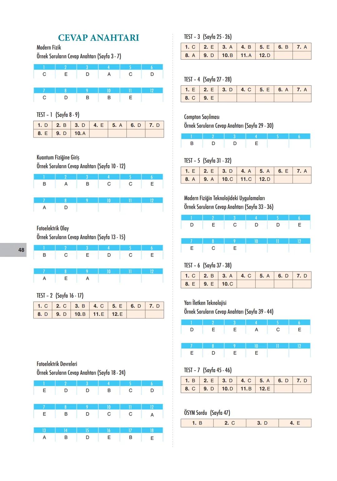 VOF
■ Video Anlatım Fasikülleri
AYT FİZİK
Erdal ŞAHİN
vaf 9
MODERN FİZİK
ADI-SOYADI
SINIF
NO --- OCR Start ---
VOF
■ Video Anlatım Fasikülle