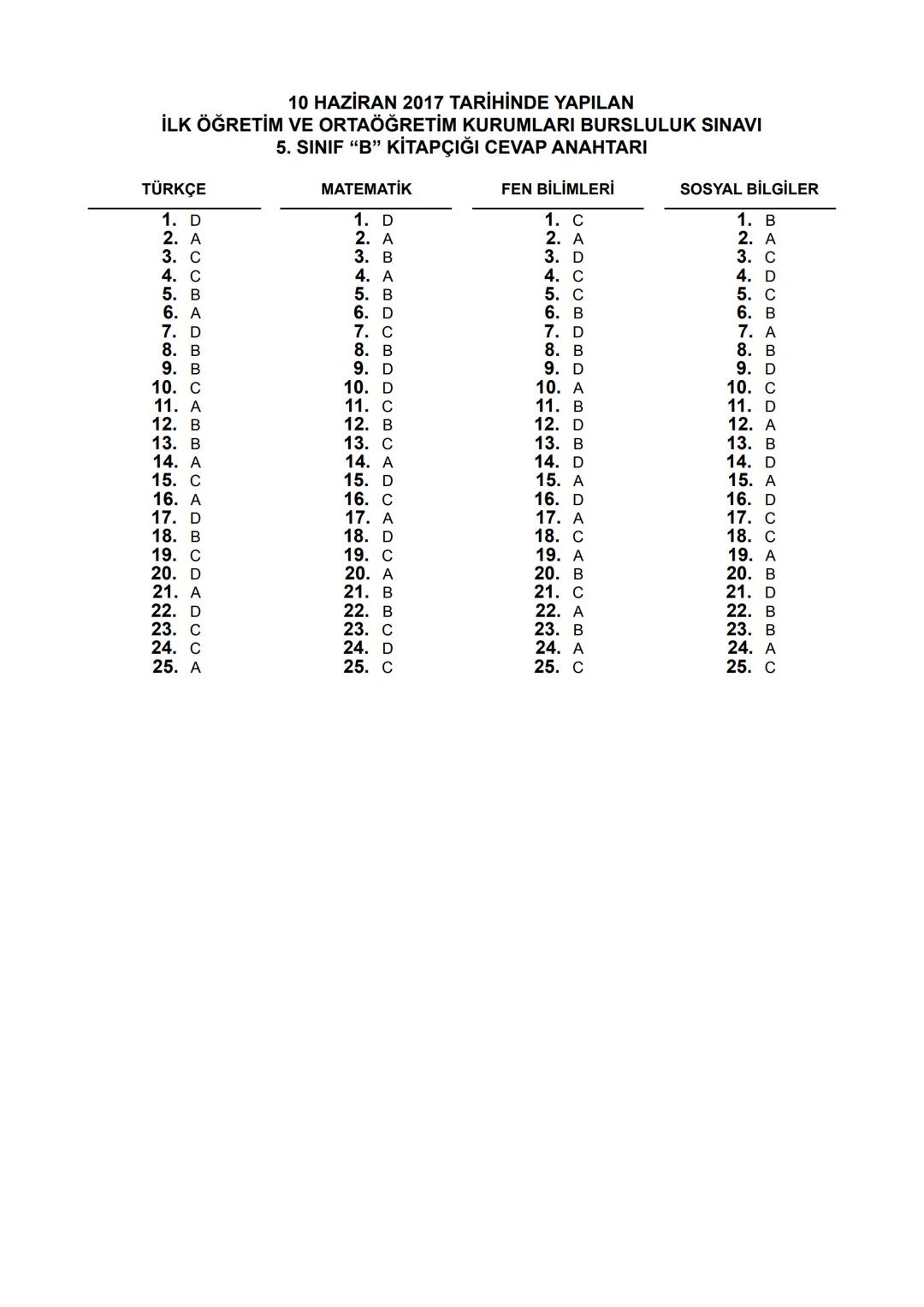 5.
SINIF
B
KİTAPÇIK TÜRÜ
T.C.
MİLLÎ EĞİTİM BAKANLIĞI
ÖLÇME, DEĞERLENDİRME VE SINAV HİZMETLERİ
GENEL MÜDÜRLÜĞÜ
İLKÖĞRETİM VE ORTAÖĞRETİM KURU
