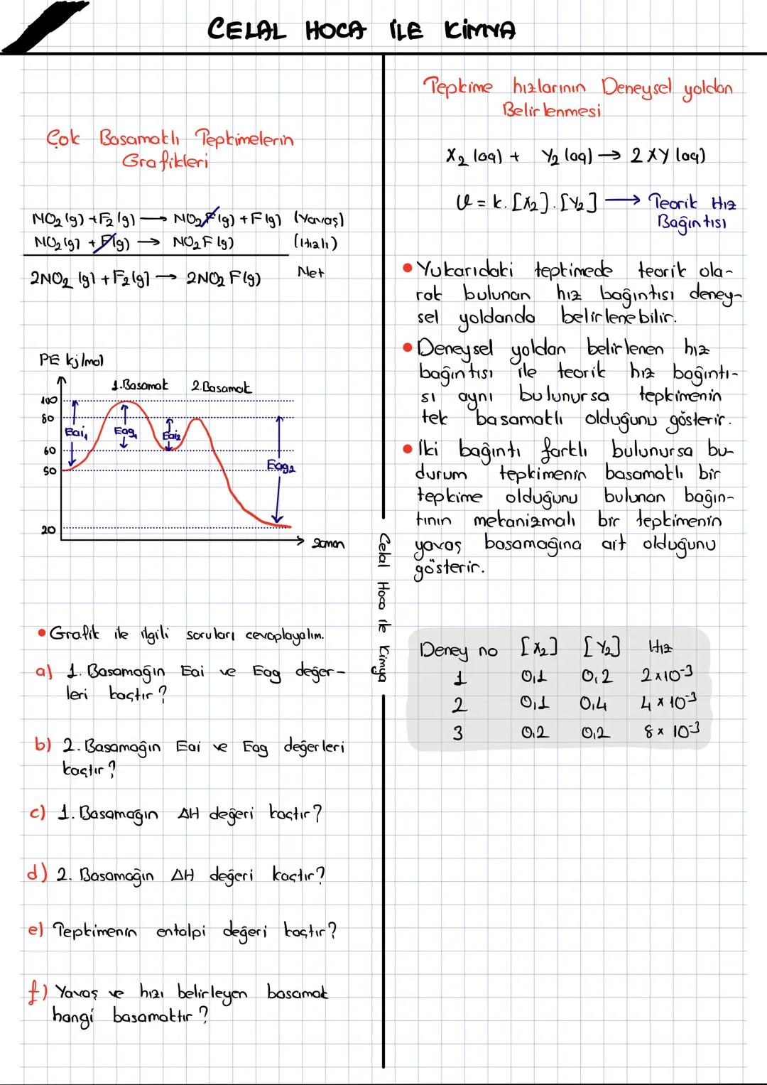 CELAL HOCA İLE KIMYA
KIMYASAL TEPKİMELERDE
Potansiyel enerji Zaman Grafikleri
H12
$P_2 + B_2 \rightarrow 2AB$
• Kimyasal tepkimelerin gercek