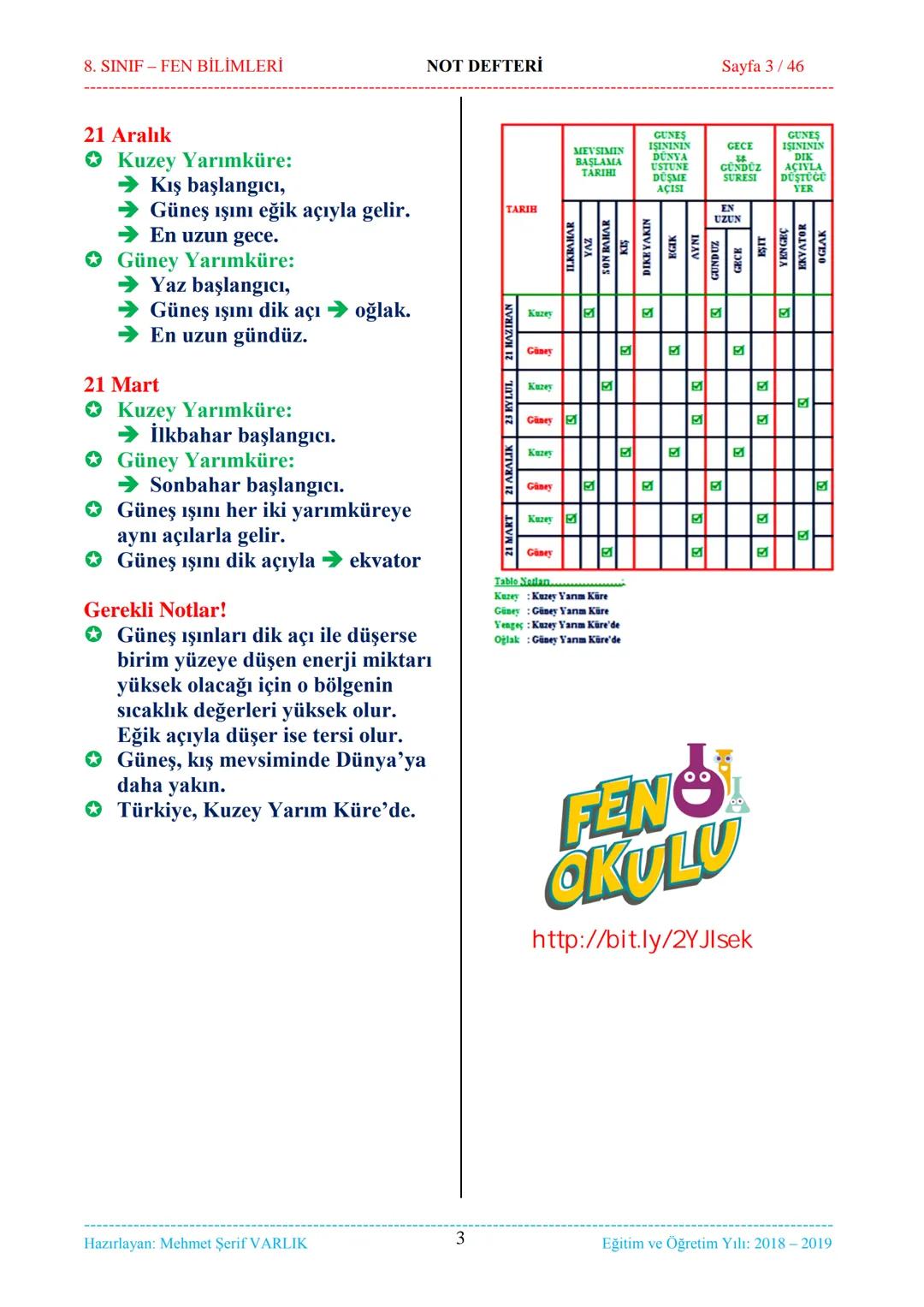 8. SINIF-FEN BİLİMLERİ
NOT DEFTERİ
Sayfa 1/46
NOT DEFTERİ
8. SINIF FEN BİLİMLERİ
İçindekiler
1. ÜNİTE
Mevsimler ve İklim
1. Bölüm.
Mevsimler