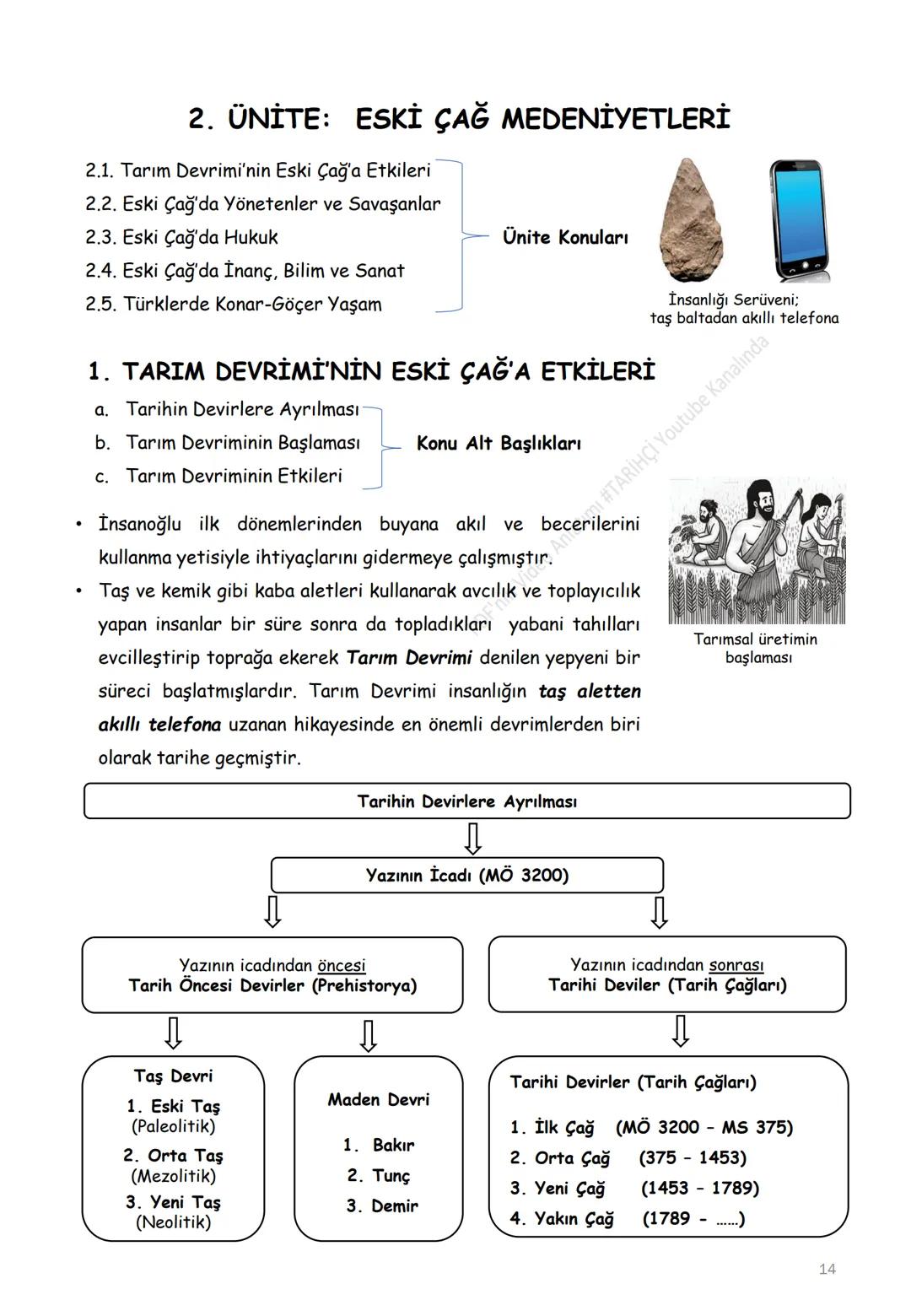 ## EYNH
9.
SINIF
YENİ MÜFREDAT
HİPER METİN
#TARİHÇİ
#TARİHÇİ YOUTUBE KANALI
VİDEO PDF DERS NOTLARI
ibrahim AYDOĞAN
tarihciyoutube #TA