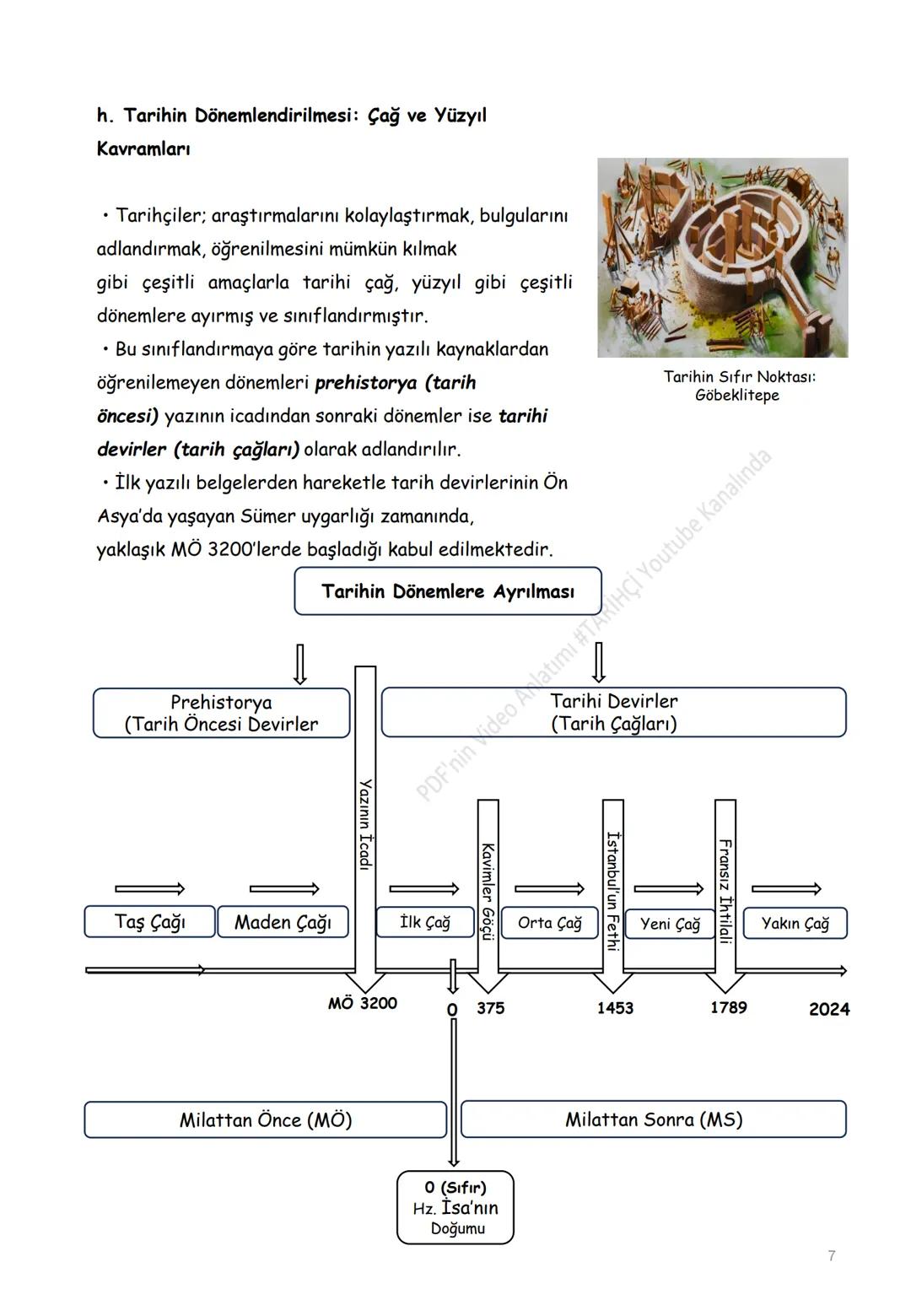 ## EYNH
9.
SINIF
YENİ MÜFREDAT
HİPER METİN
#TARİHÇİ
#TARİHÇİ YOUTUBE KANALI
VİDEO PDF DERS NOTLARI
ibrahim AYDOĞAN
tarihciyoutube #TA