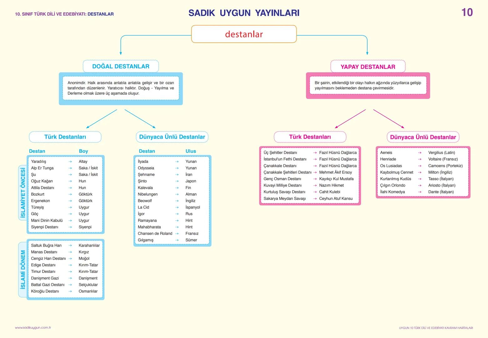 10. SINIF TÜRK DİLİ VE EDEBİYATI: YAZIM KURALLARI-1
# Büyük Harflerin Kullanımı
Cümleler, dize başları, mektup ve resmî yazış-malardaki hit