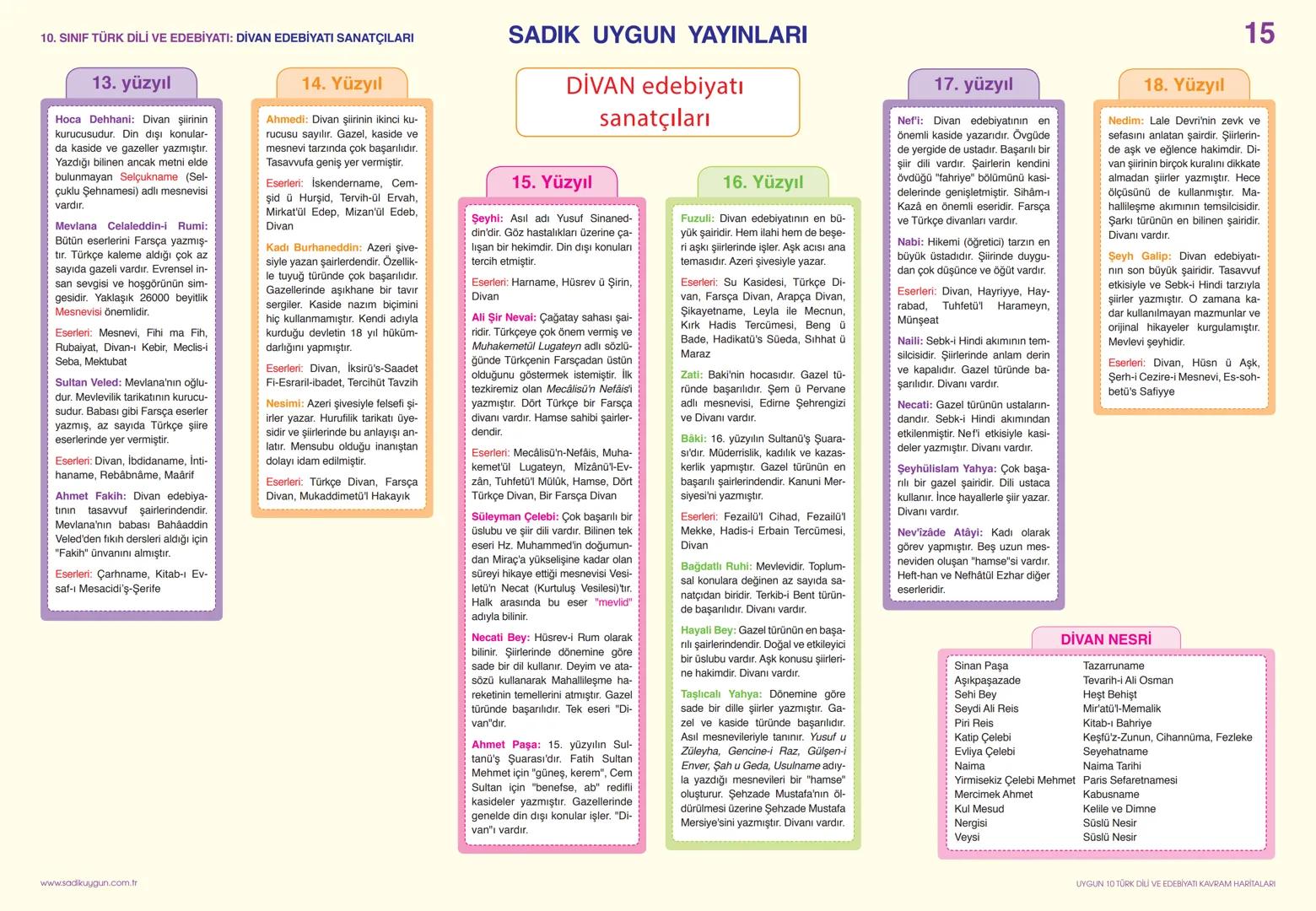 10. SINIF TÜRK DİLİ VE EDEBİYATI: YAZIM KURALLARI-1
# Büyük Harflerin Kullanımı
Cümleler, dize başları, mektup ve resmî yazış-malardaki hit
